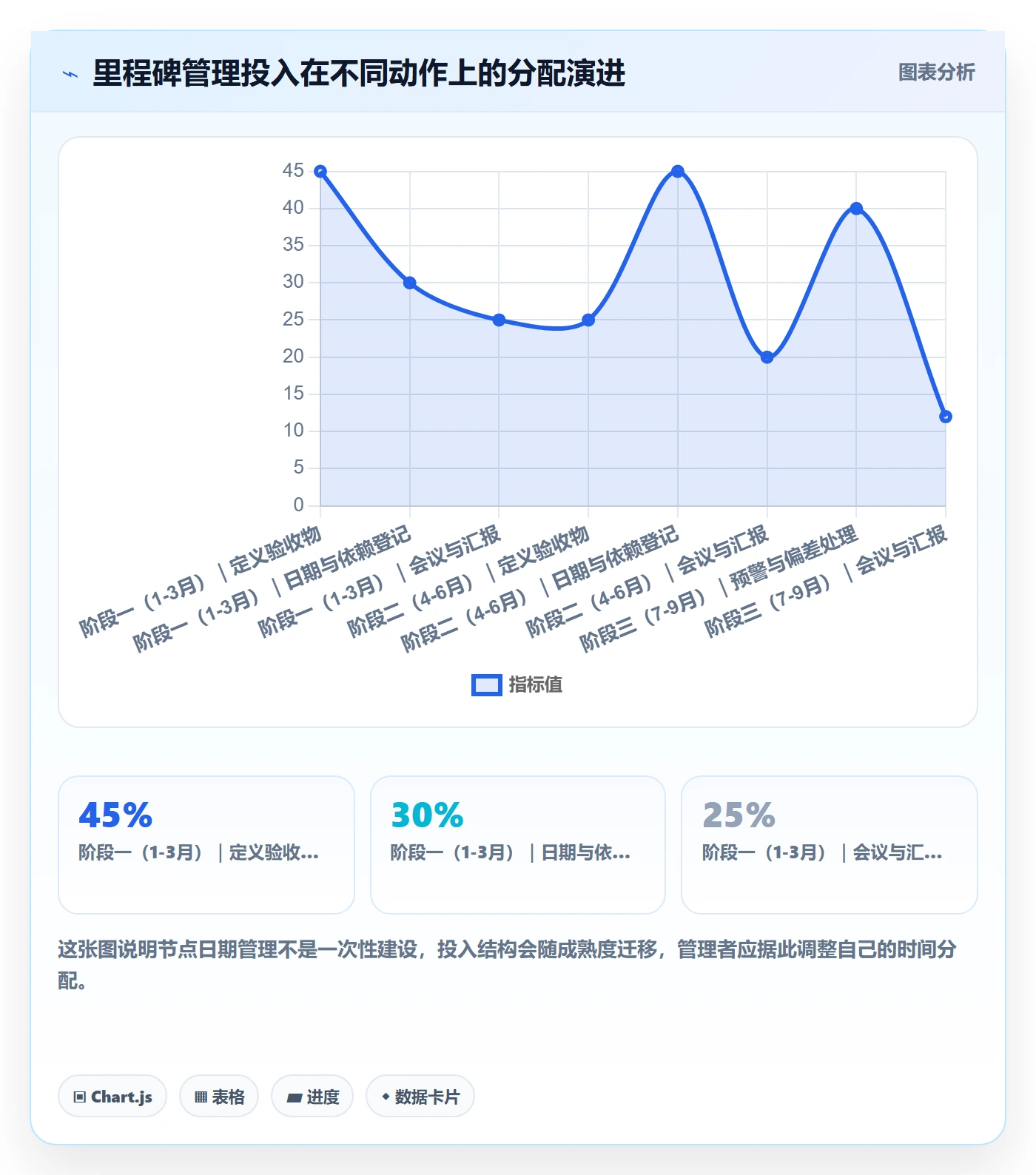 节点日期管理方法大全:项目成员里程碑协同管理落地清单