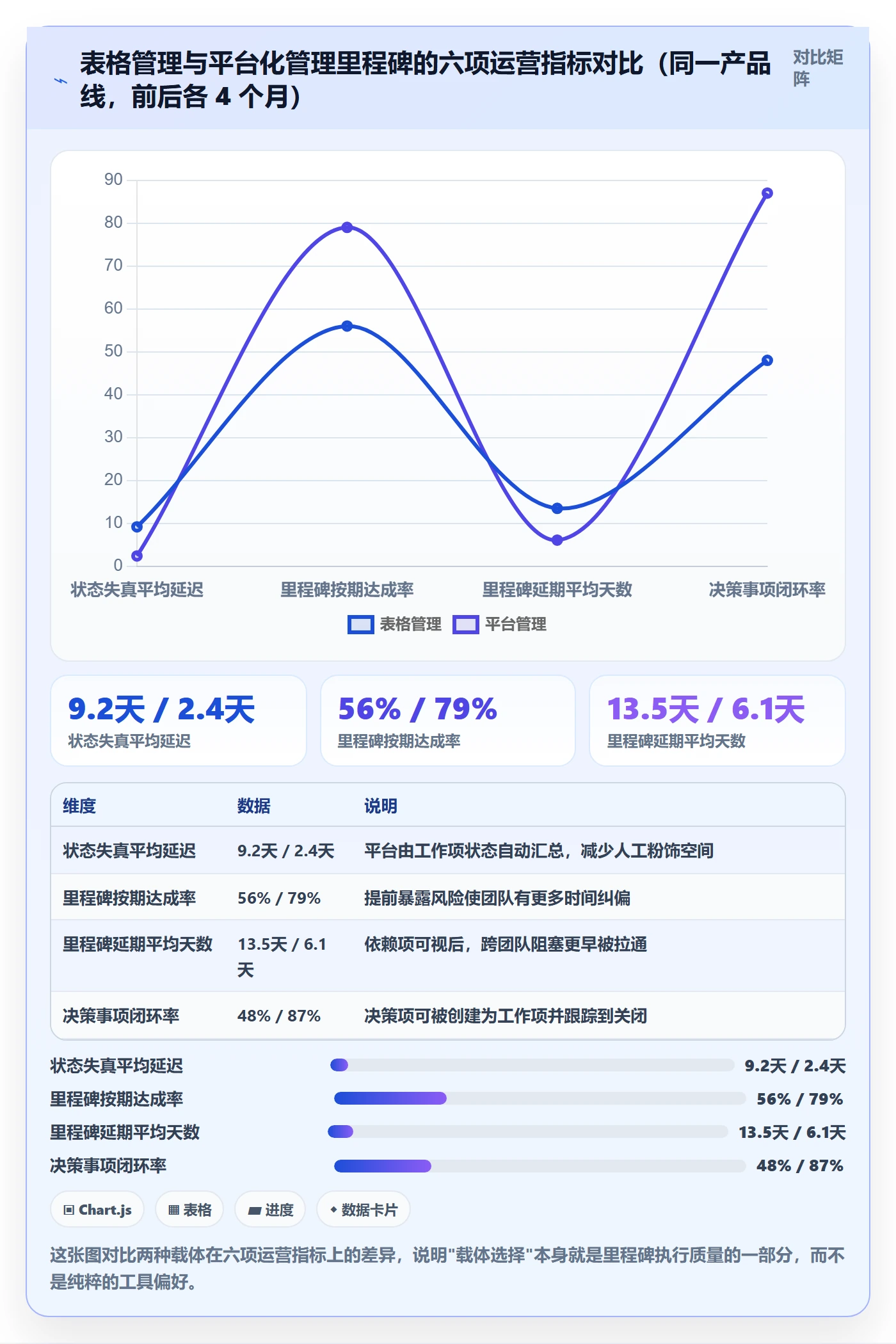 关键节点最佳实践:产品经理里程碑入门指南,常见问题