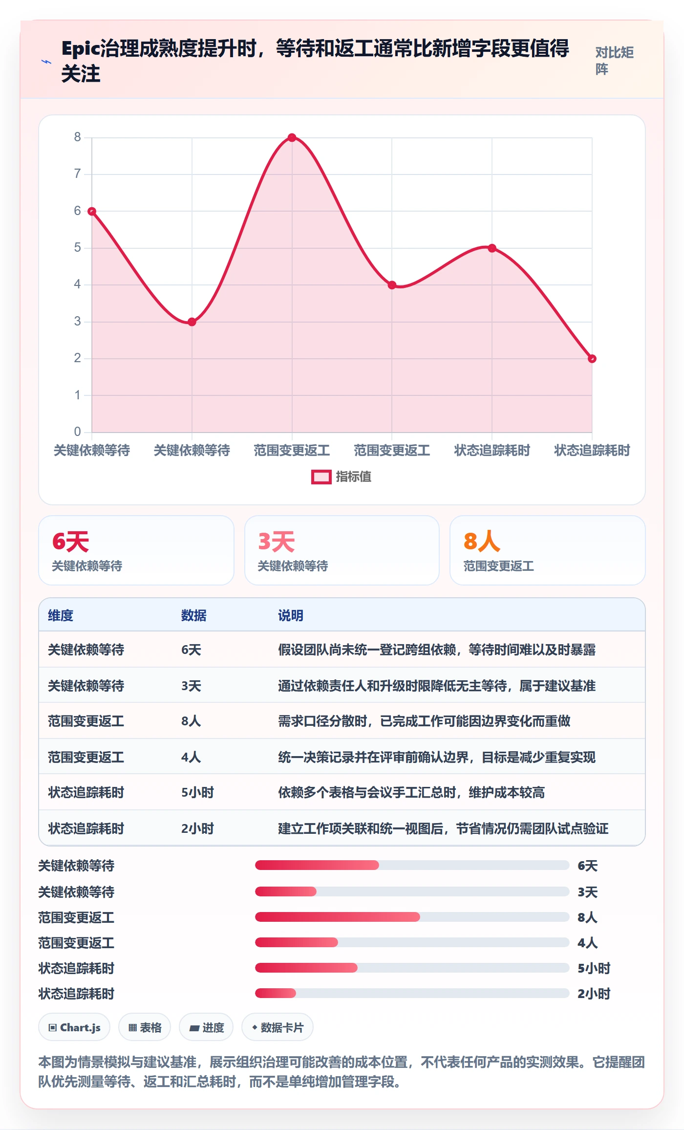 Epic怎么做?研发团队入门指南:产品需求从0到1