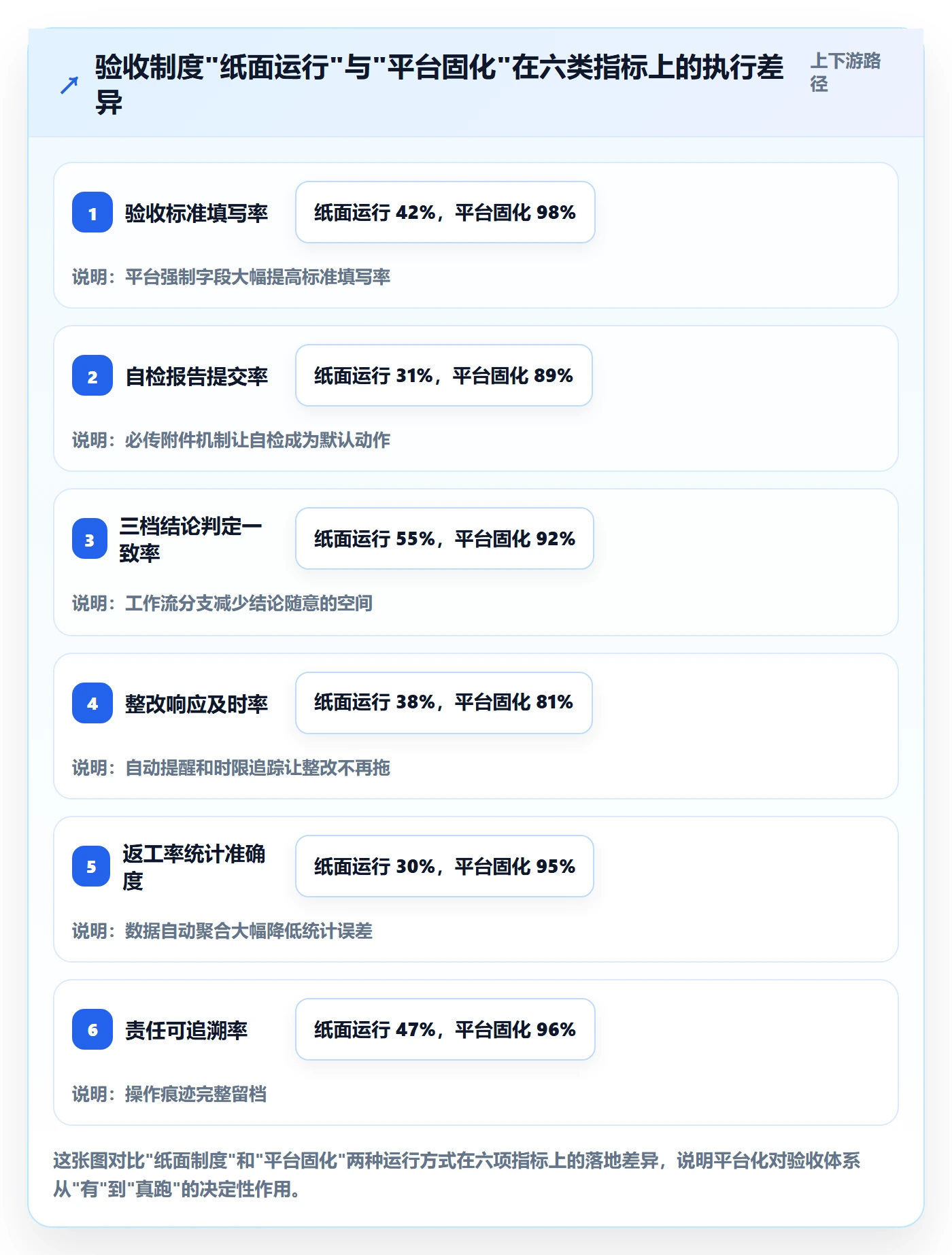 验收标准流程与规范:企业管理者任务验收落地方案关键指标