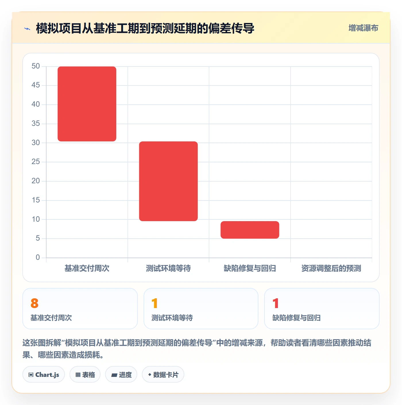 计划时间管理方法大全:企业管理者甘特图数据分析落地清单