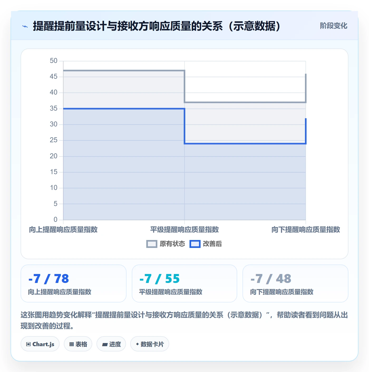 提前提醒管理指南:实施团队如何做好任务提醒,最佳实践全流程