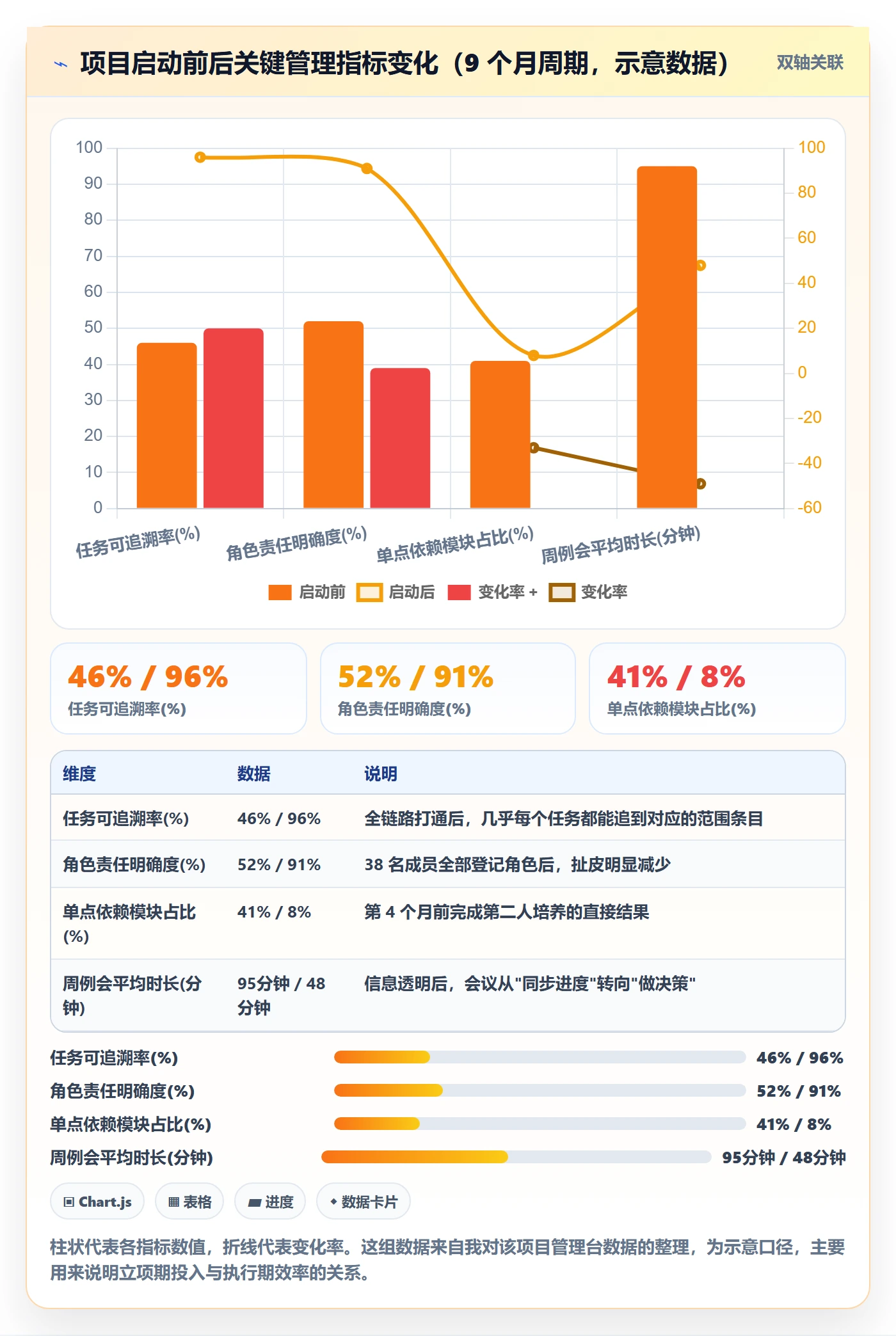 项目立项项目范围教程:项目成员风险控制,避坑指南