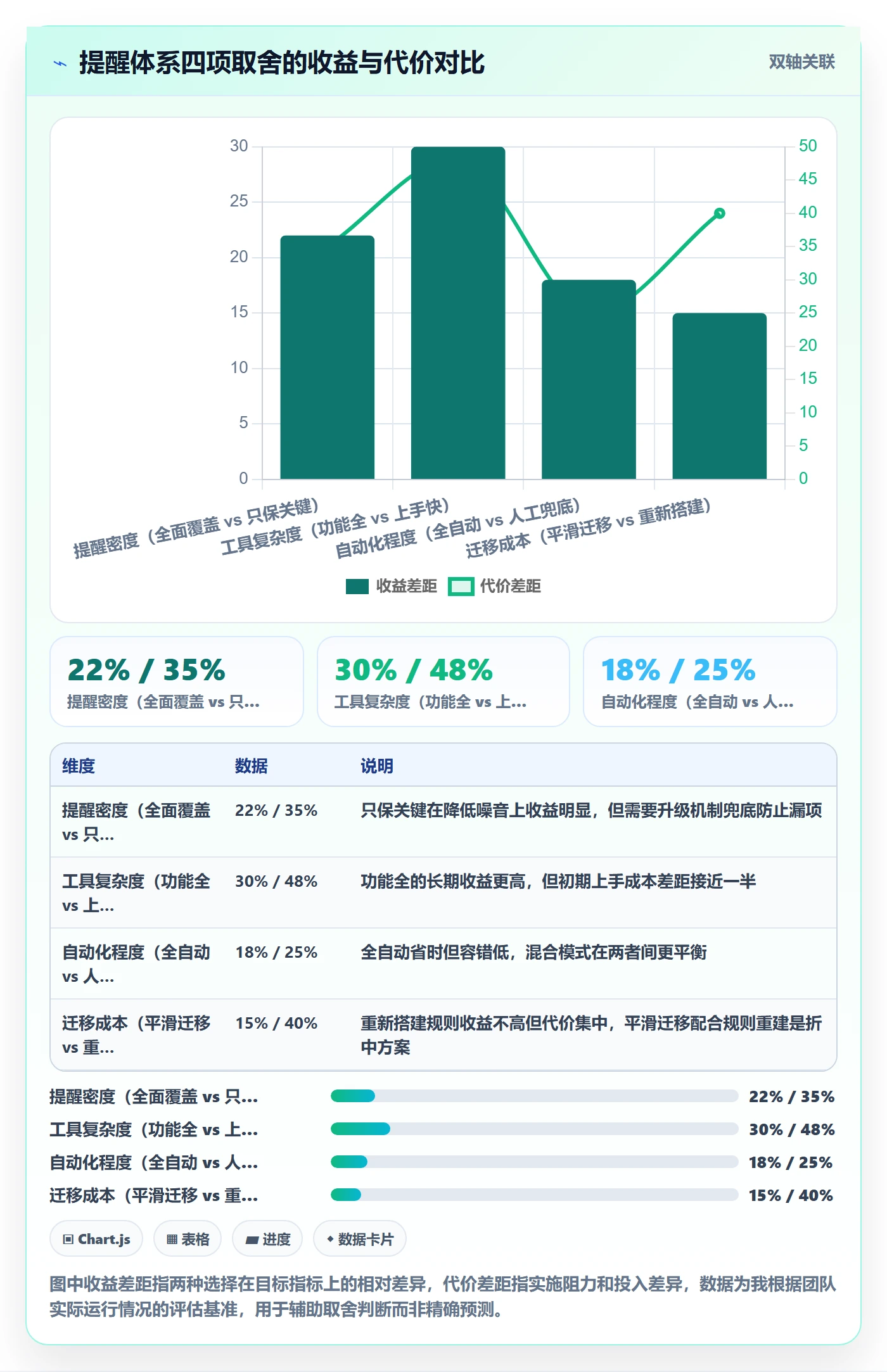 任务提醒自动提醒教程:项目负责人入门指南,避坑指南