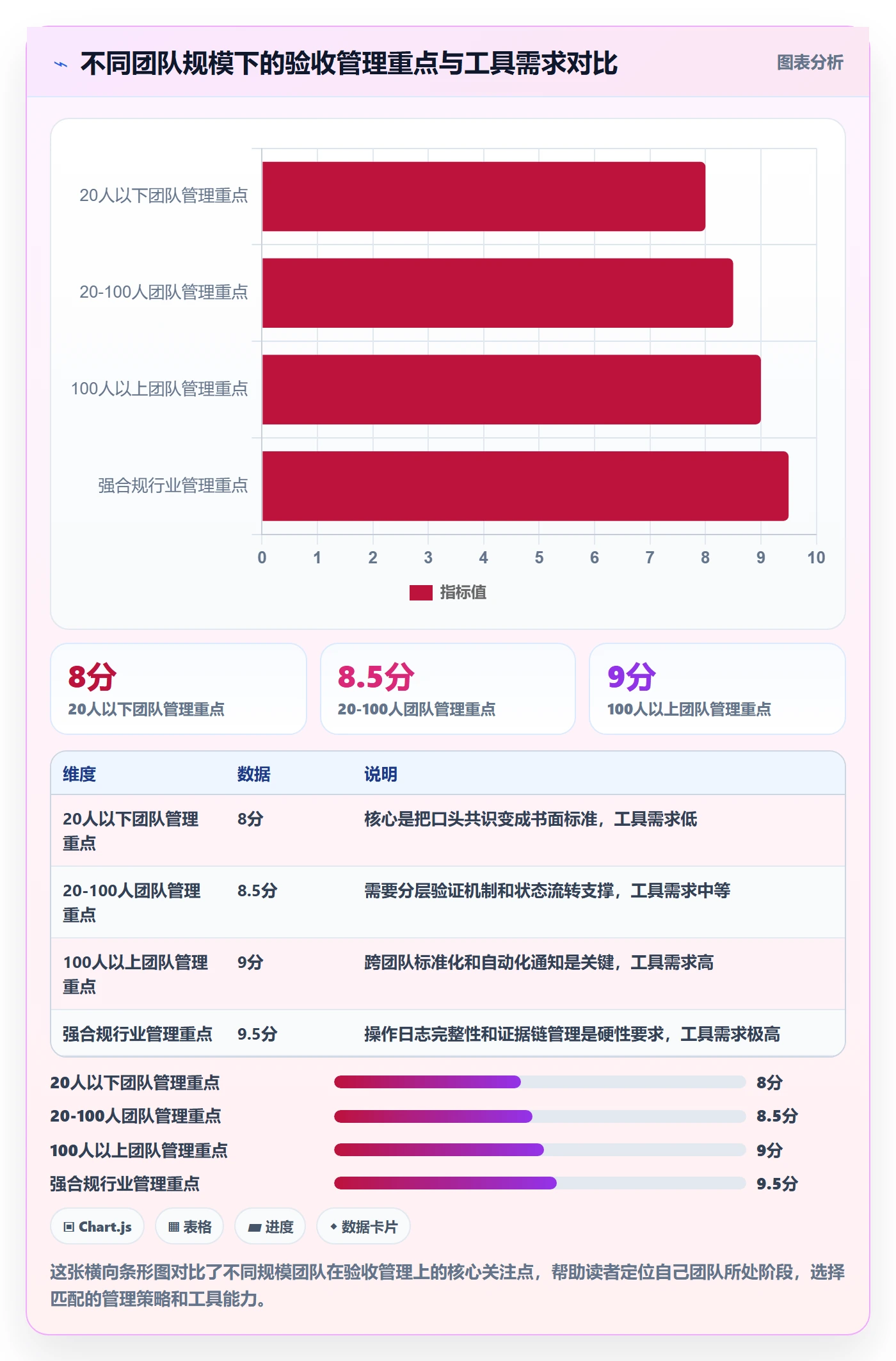 确认完成管理指南:项目负责人如何做好任务验收,效率提升全流程
