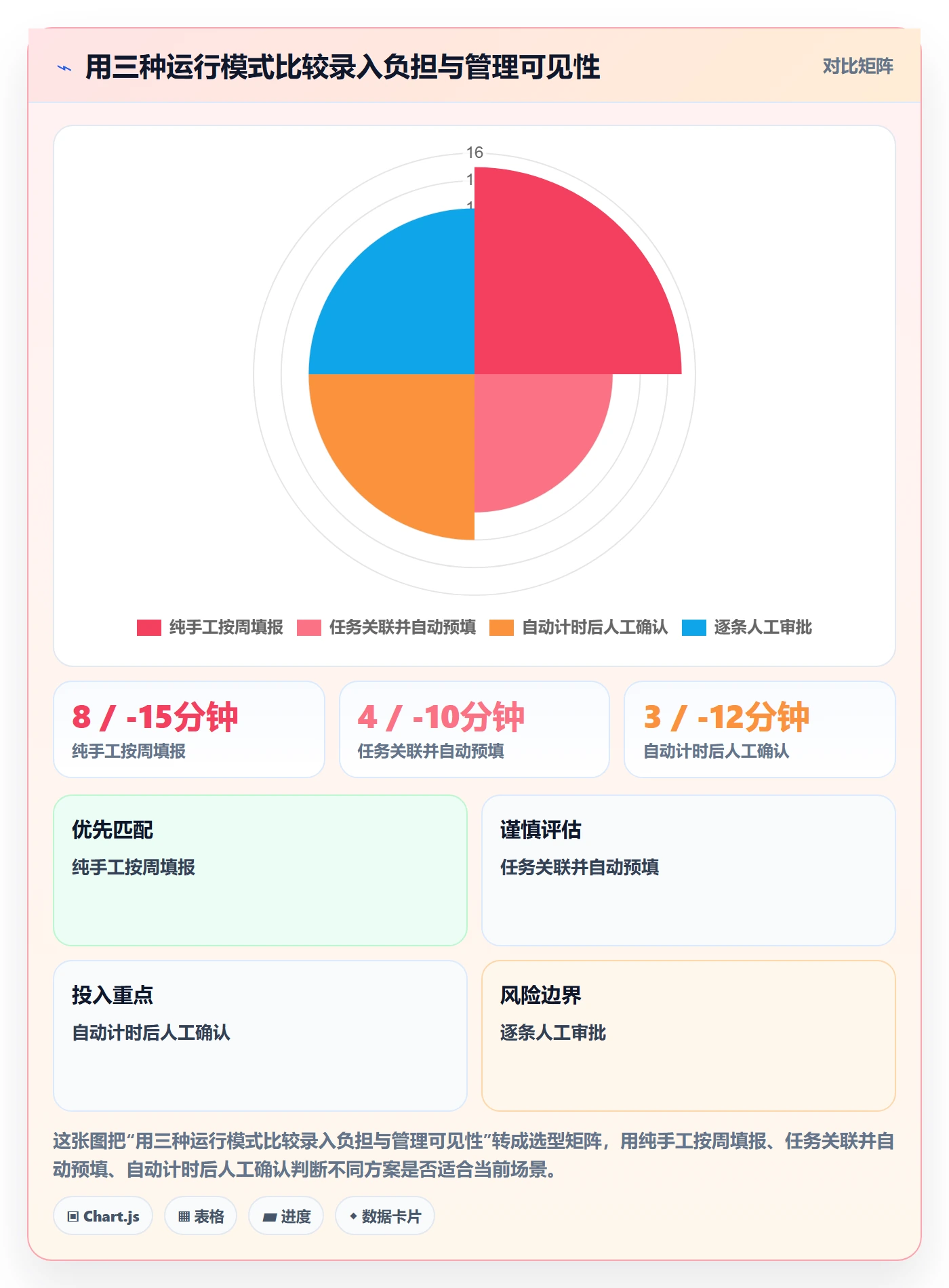 Timesheet最佳实践:跨部门团队工时表最佳实践,常见问题