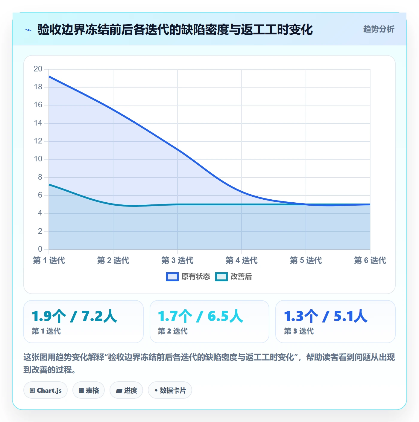 交付范围怎么做？研发团队效率提升：项目范围从0到1