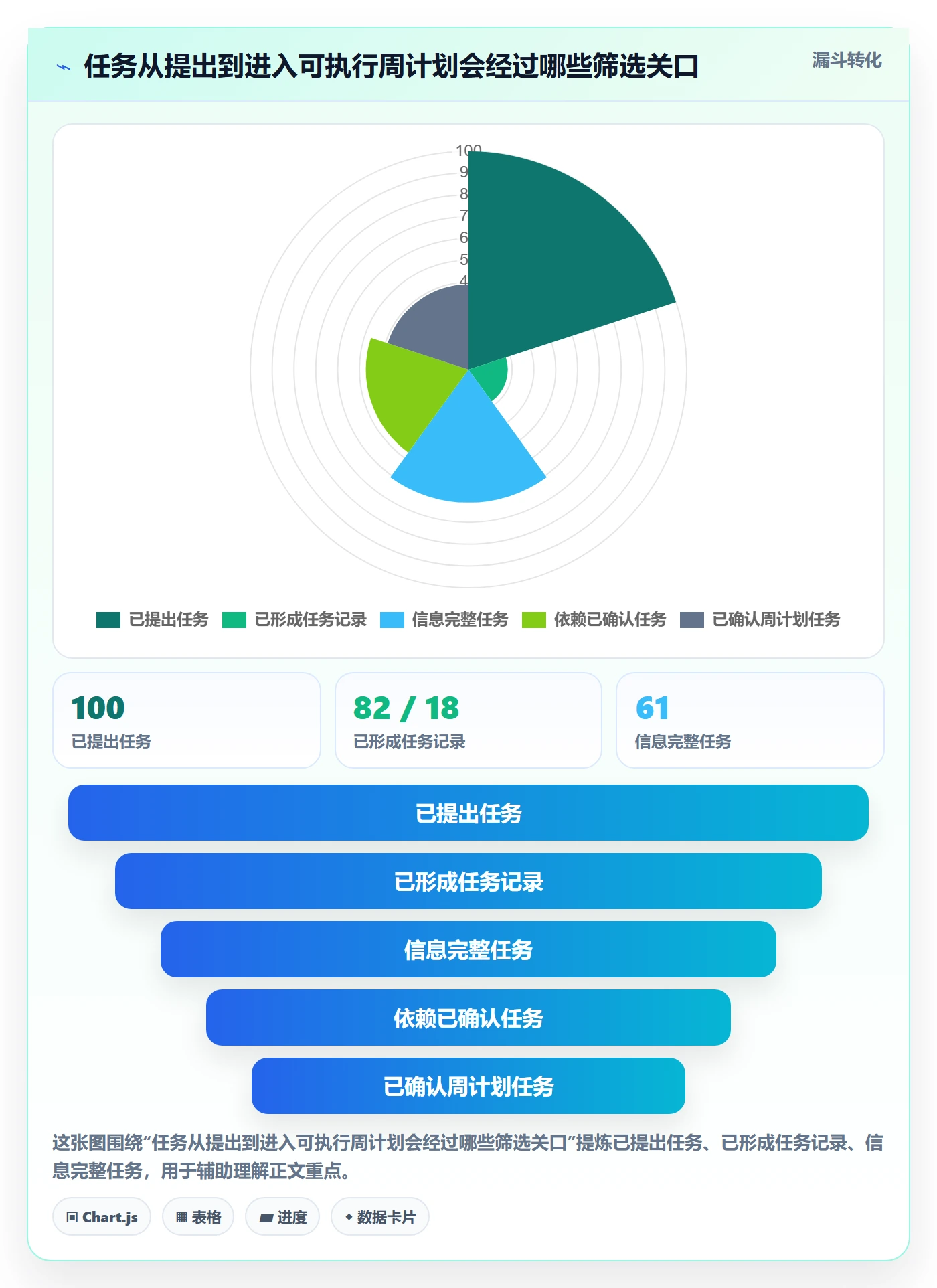 日历视图周视图全流程:跨部门团队流程优化与一文讲清