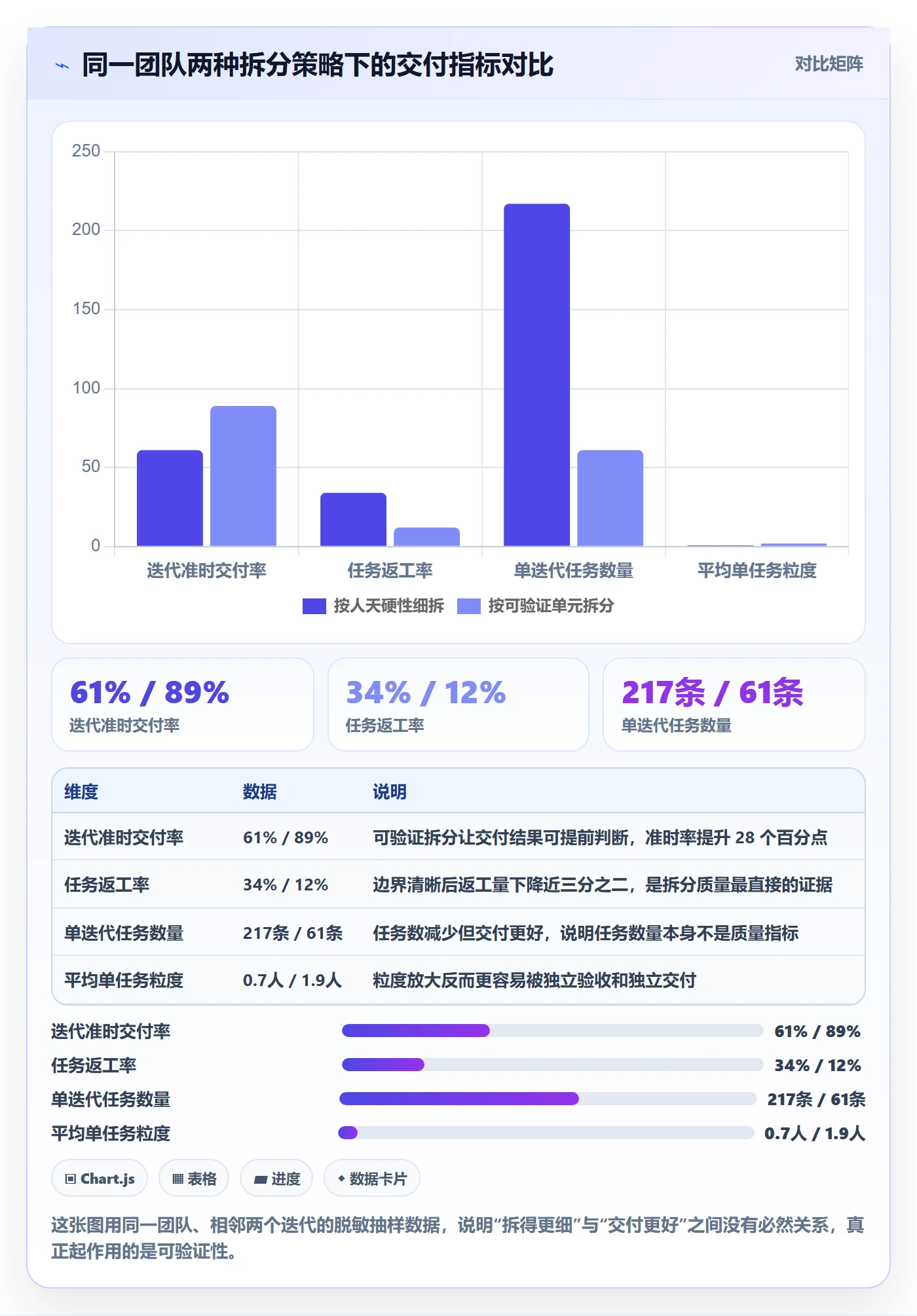 任务拆分管理方法大全：项目负责人任务管理最佳实践落地清单