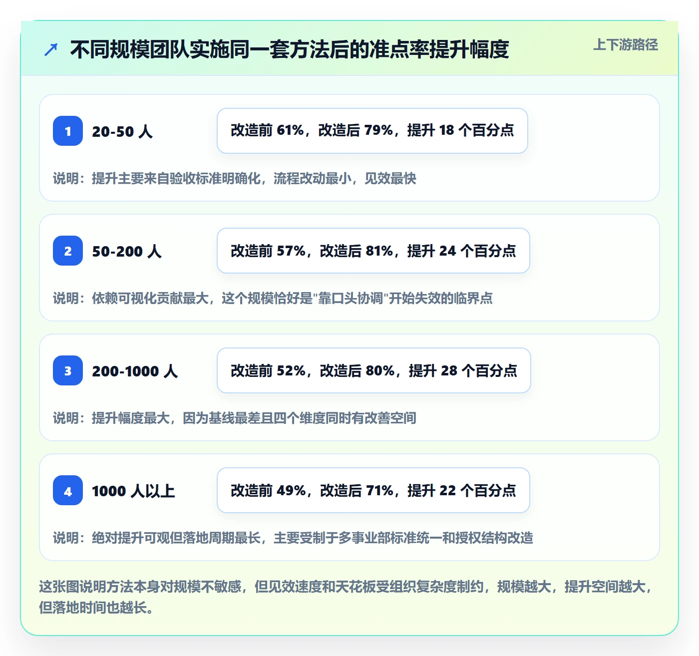 关键节点实操方法：研发团队提升里程碑效率的最佳实践方法与模板