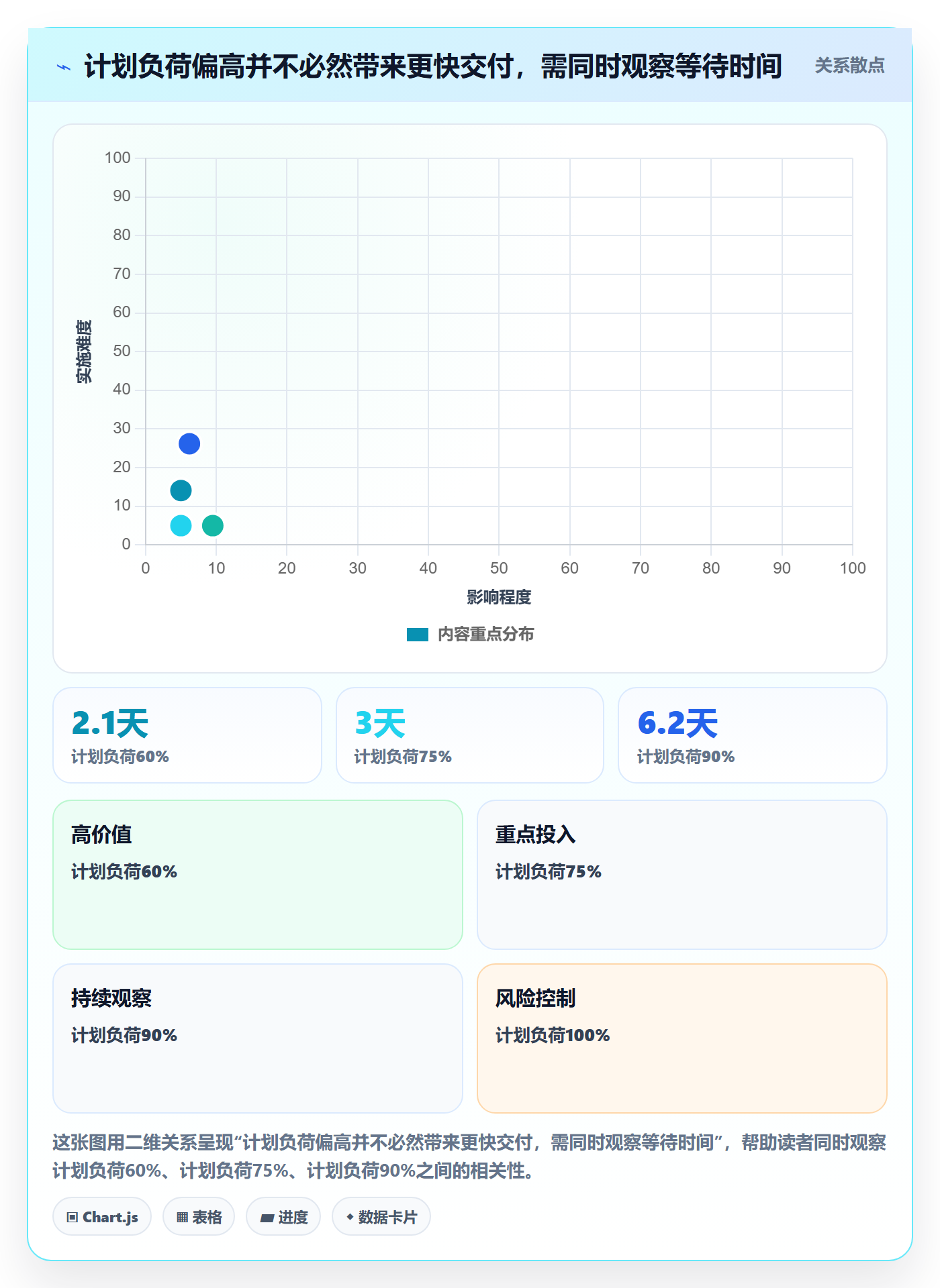 人力资源计划如何做好投入比例?项目成员数据分析与操作步骤