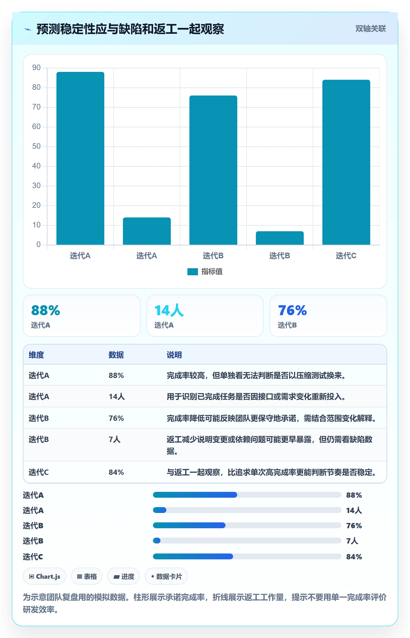 进度跟踪每日进展全流程:研发团队效率提升与一文讲清