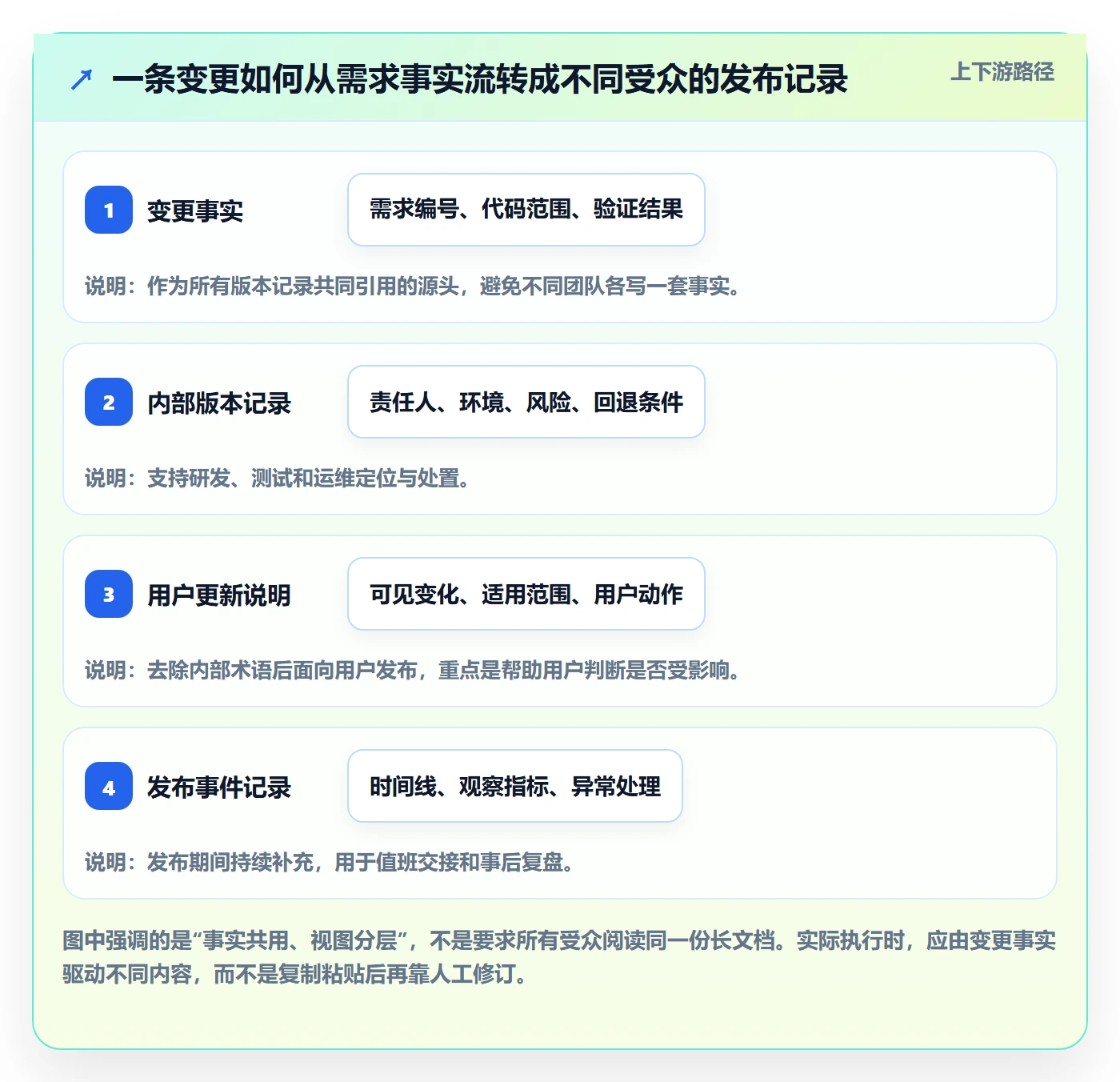 发布记录最佳实践：研发团队版本管理落地方案，常见问题