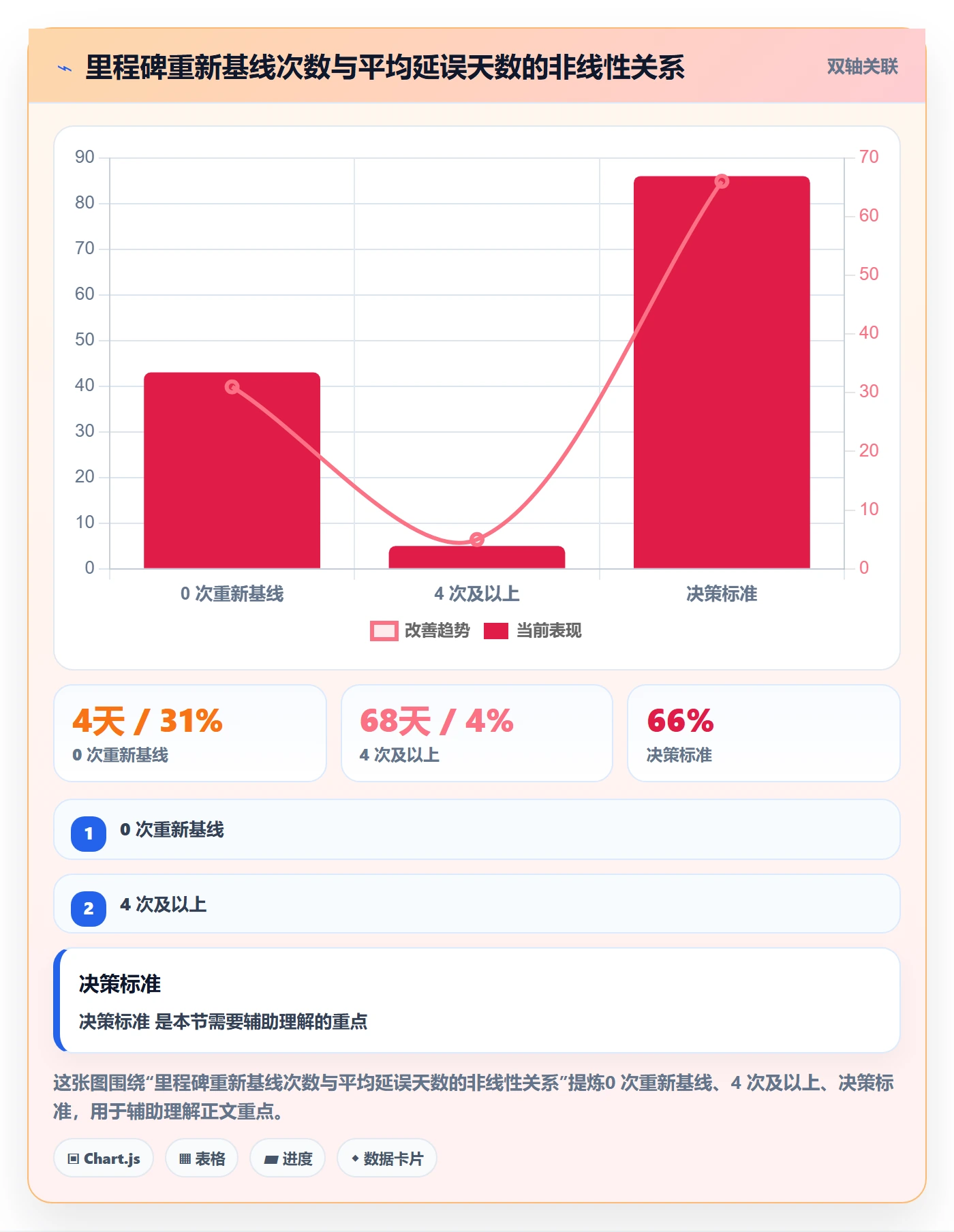 里程碑里程碑计划教程：项目成员制度设计，避坑指南
