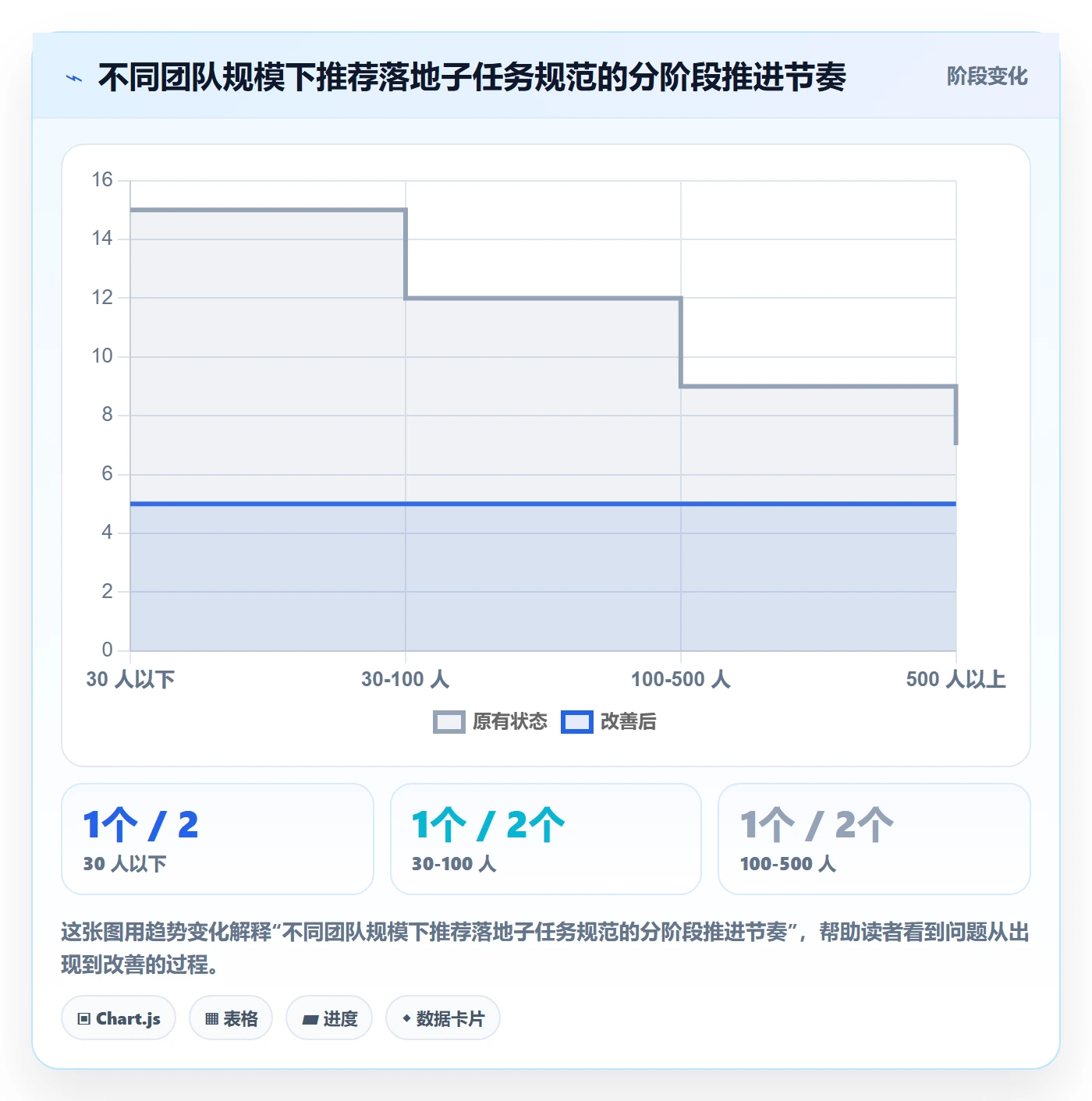 子任务实操方法:管理层提升任务管理效率的实操方法方法与模板