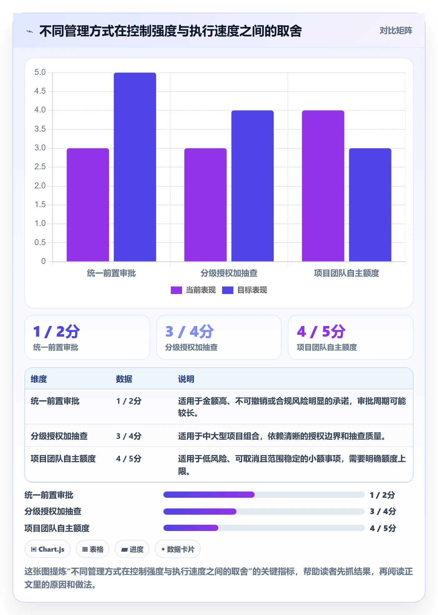 预算占用管理指南:PMO如何做好预算管理,风险控制全流程