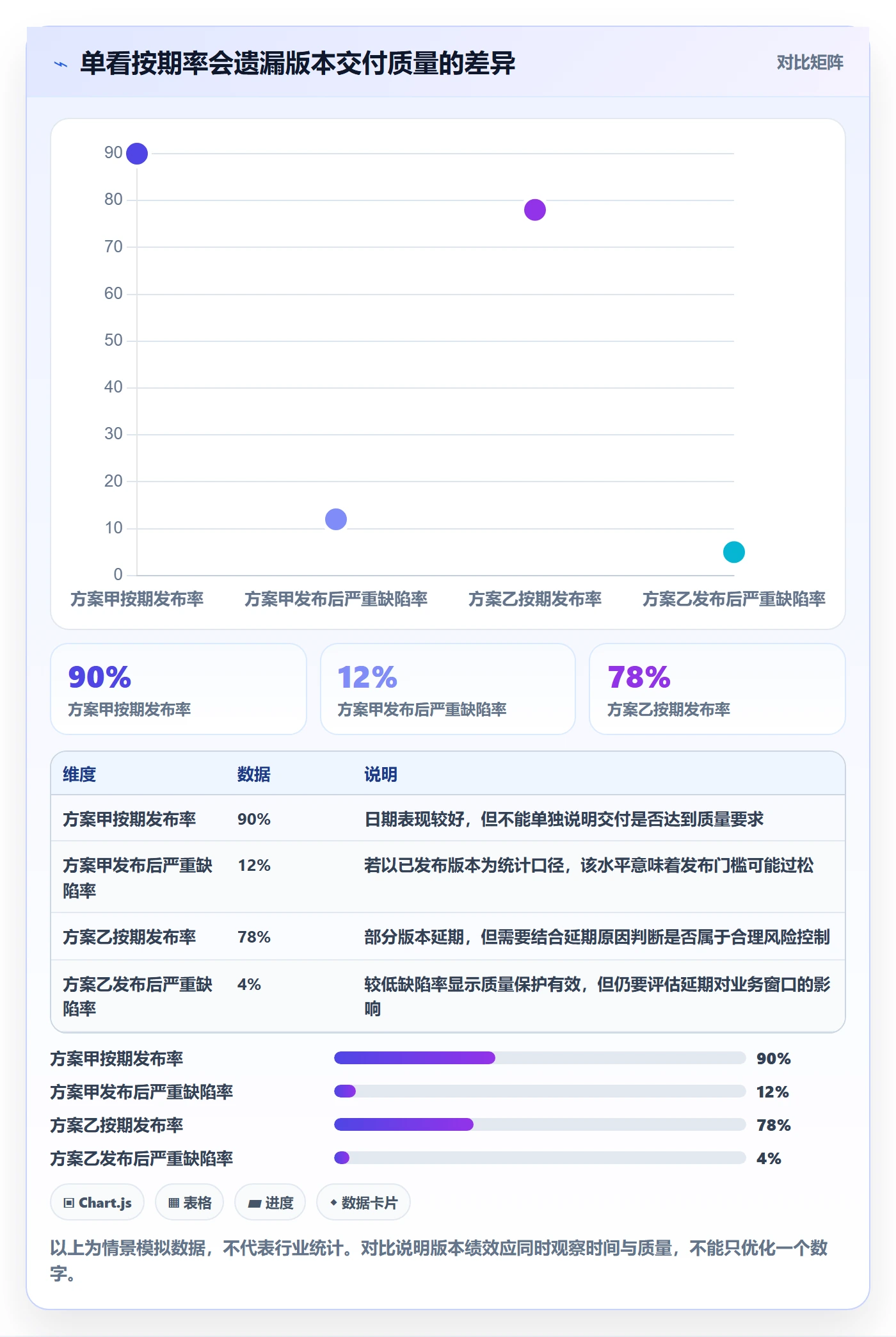 版本怎么做？项目经理入门指南：版本管理从0到1