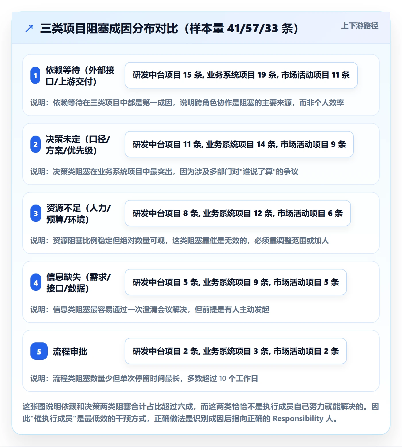 任务执行阻塞教程：项目成员落地方案，避坑指南