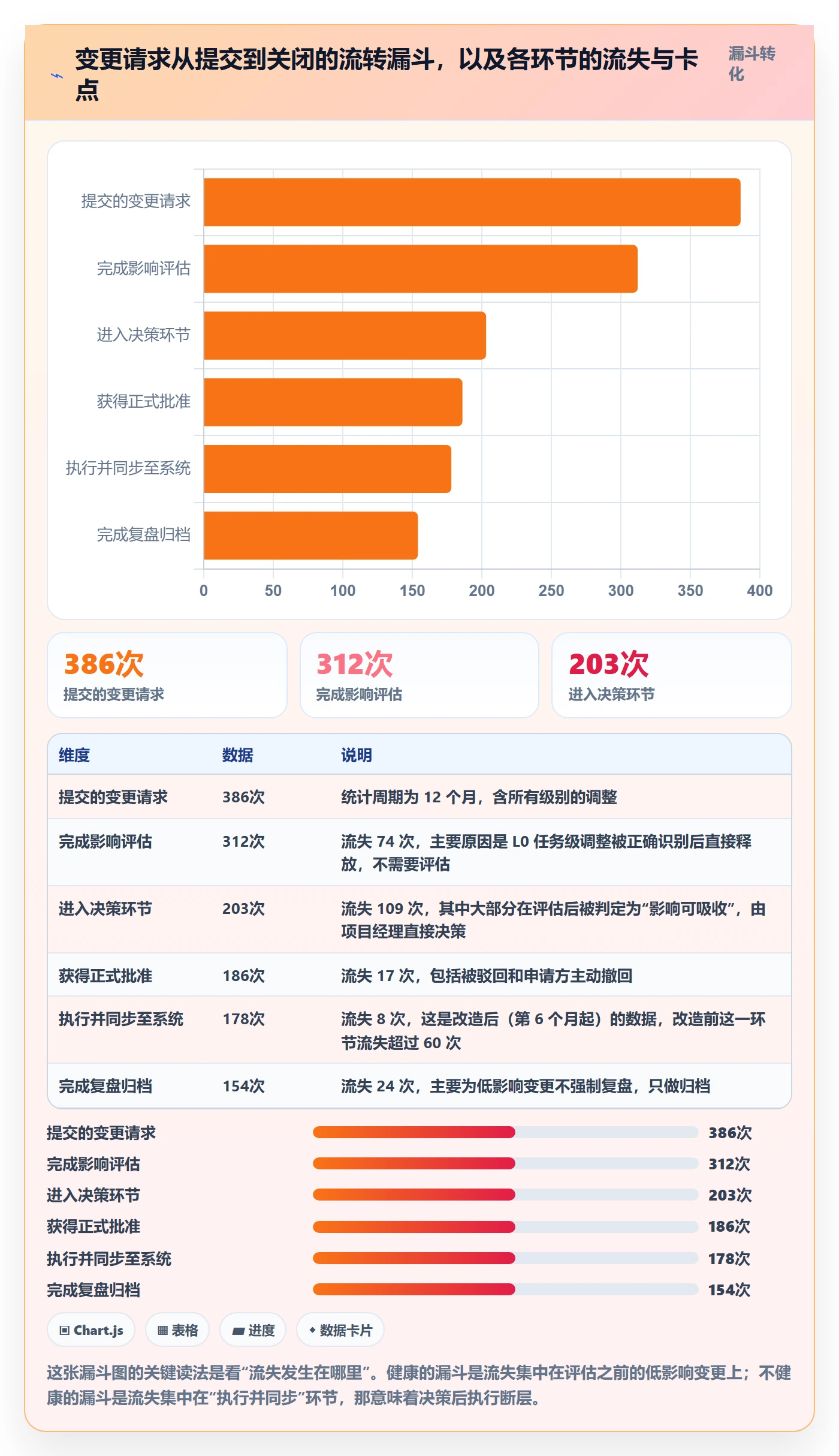 计划调整管理方法大全:PMO项目规划协同管理落地清单