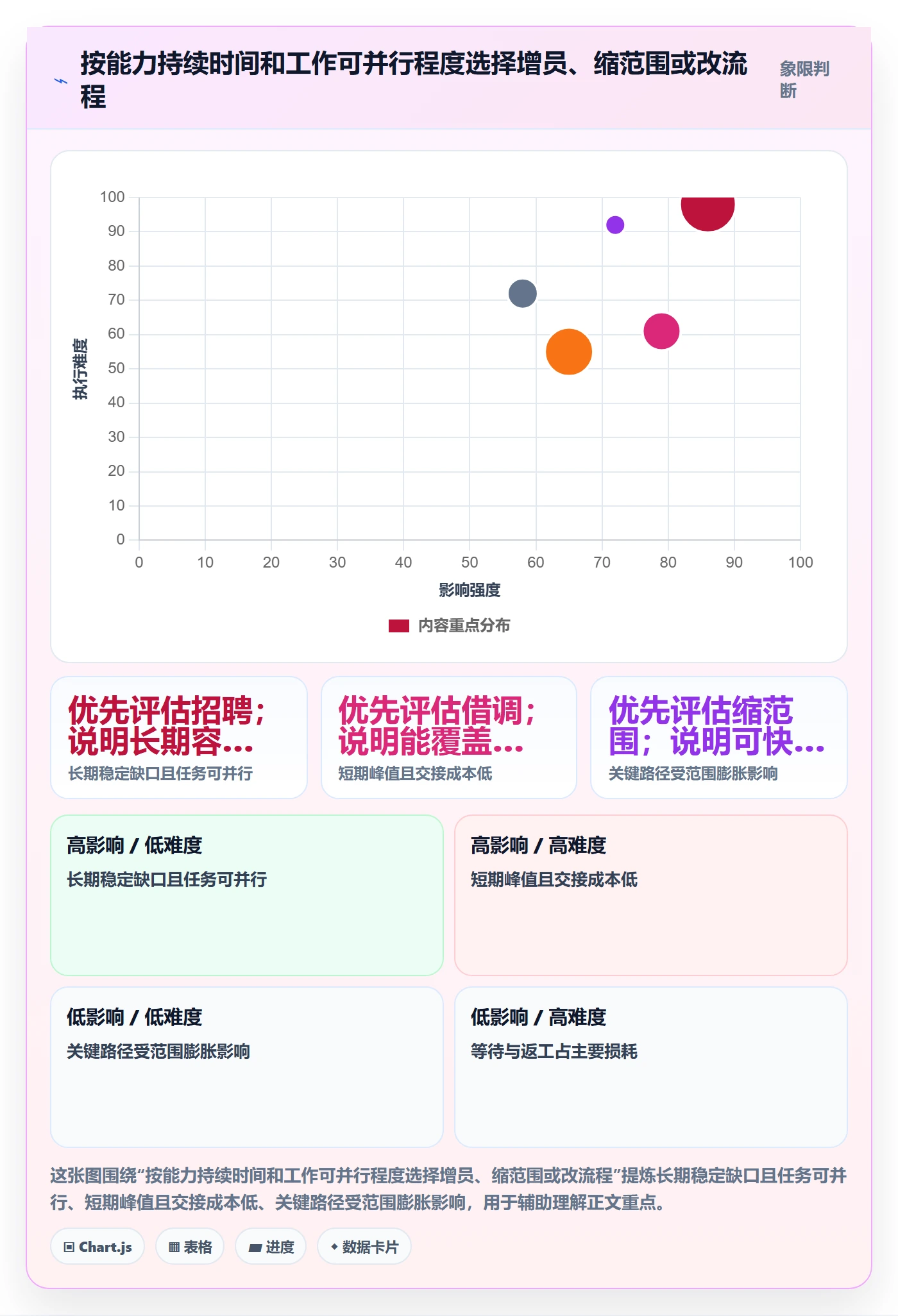 人力规划实操方法:产品经理提升人力资源计划效率的协同管理方法与模板