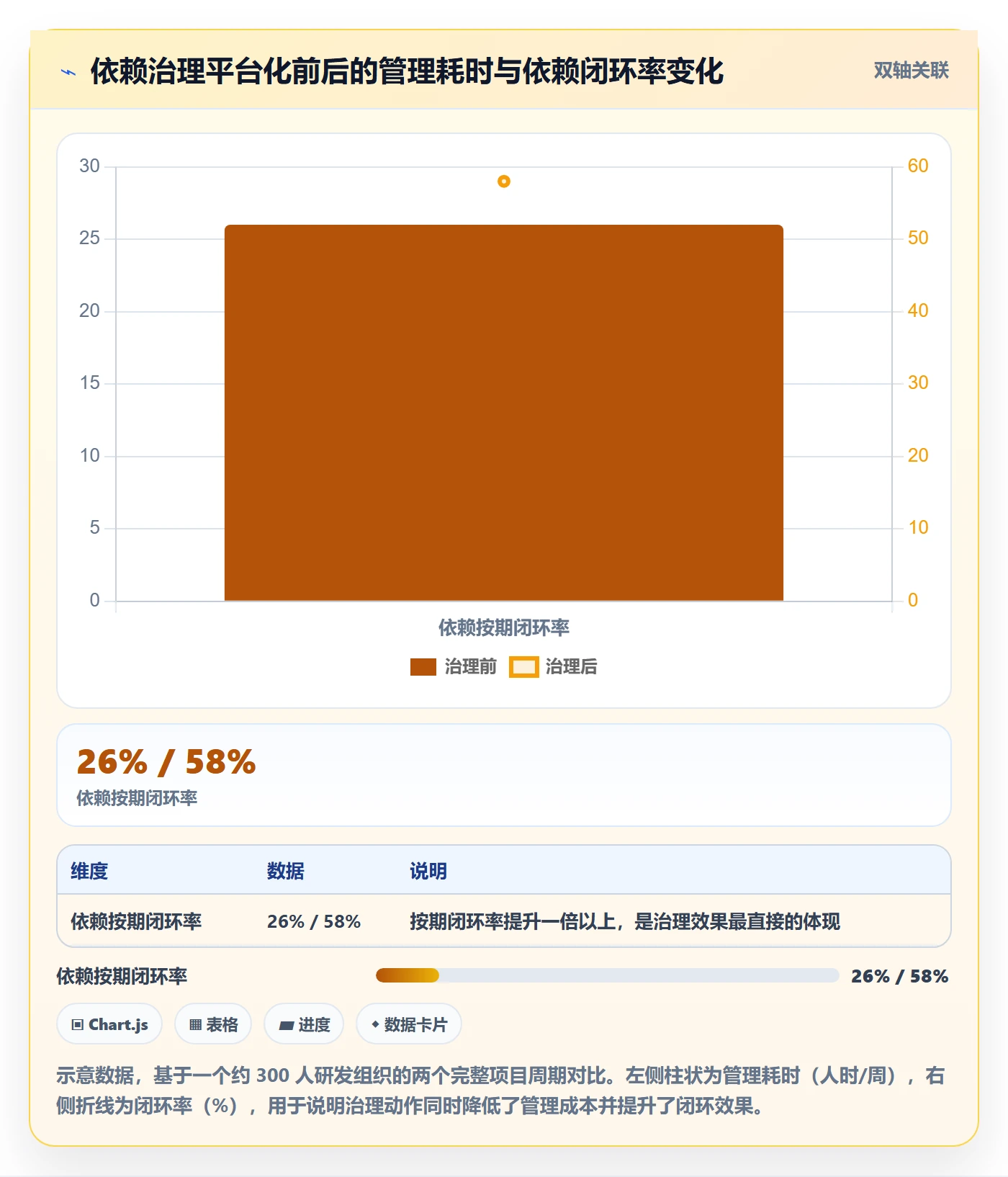 关键路径最佳实践：跨部门团队任务依赖效率提升，常见问题