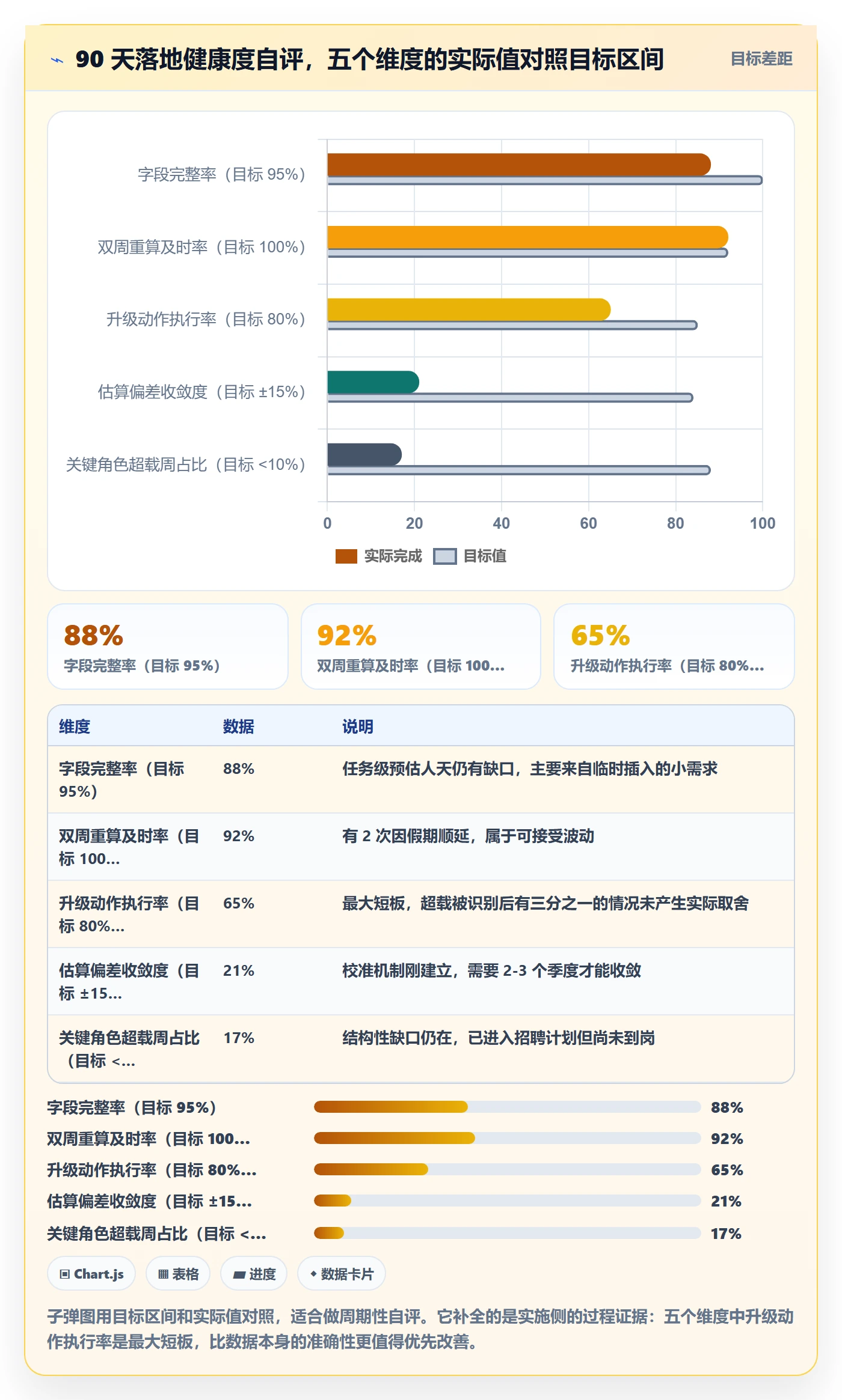 资源负载管理方法大全:管理层人力资源计划入门指南落地清单