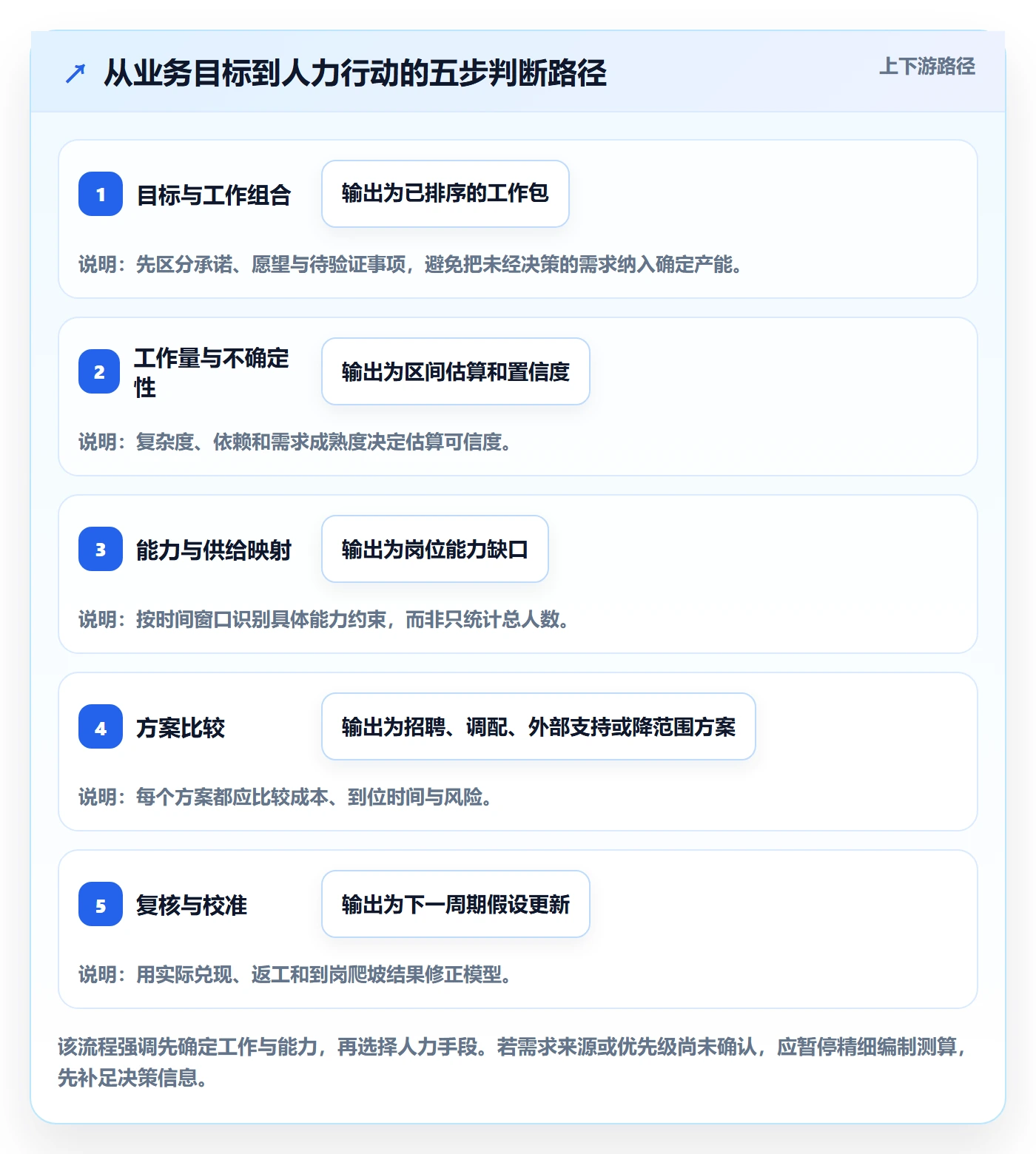 人力规划流程与规范:产品经理人力资源计划数据分析关键指标