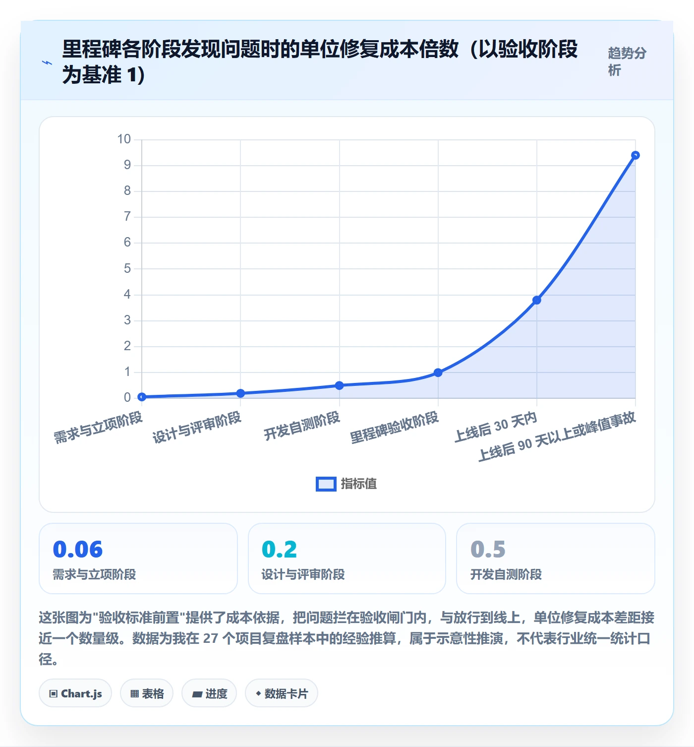 里程碑如何做好节点验收?项目经理风险控制与操作步骤