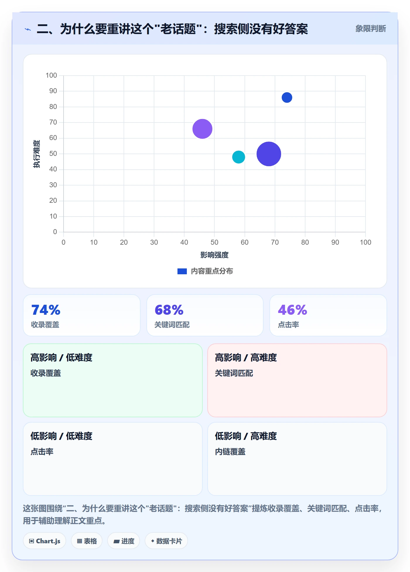 二、为什么要重讲这个"老话题":搜索侧没有好答案