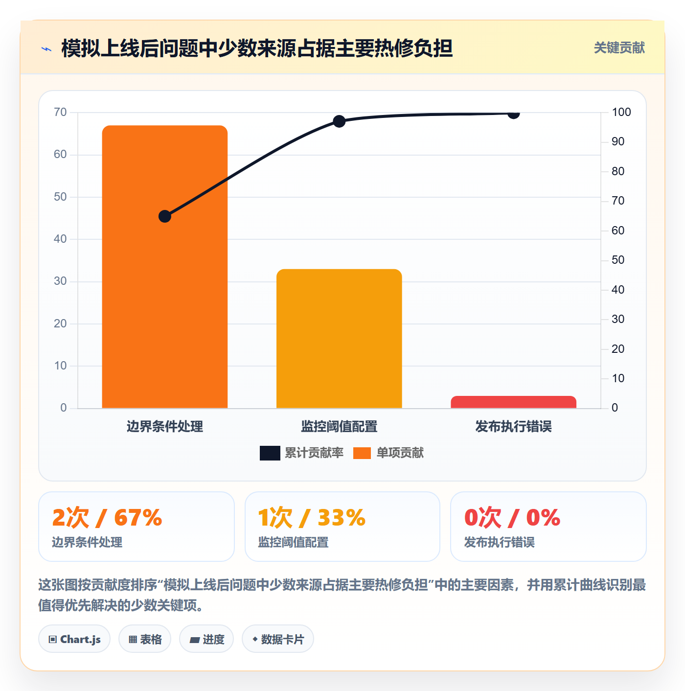 版本管理发布记录全流程:项目成员数据分析与一文讲清
