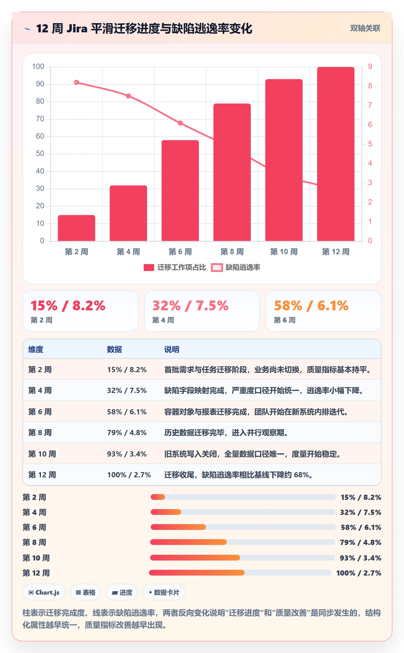 任务类型管理方法大全:研发团队任务属性协同管理落地清单