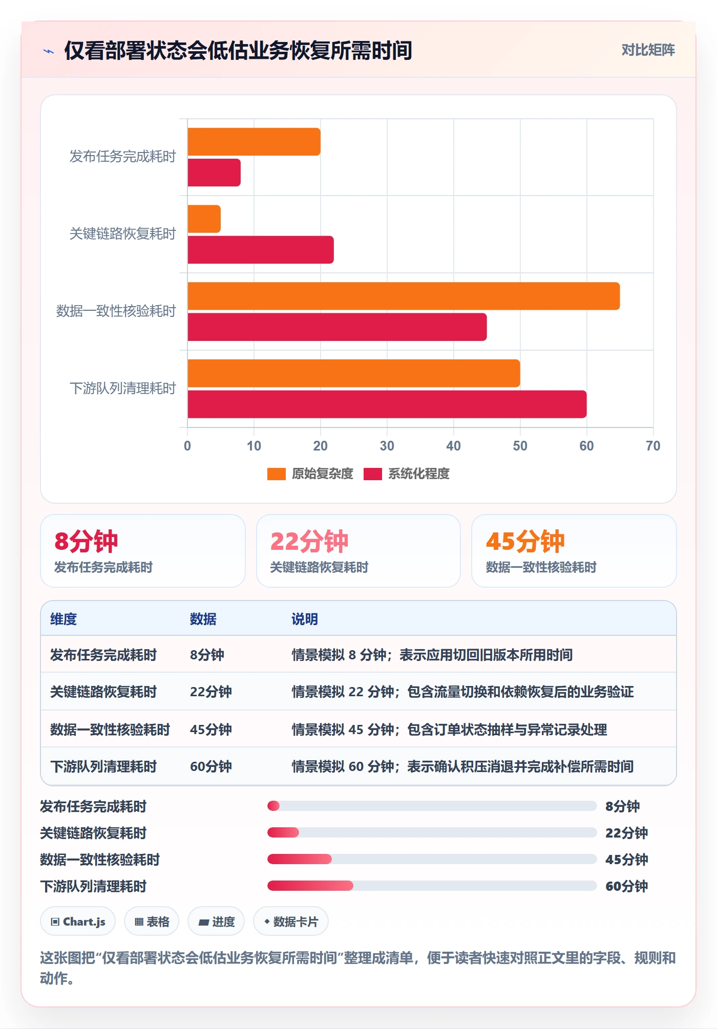 发布管理回滚全流程：企业管理者数据分析与一文讲清