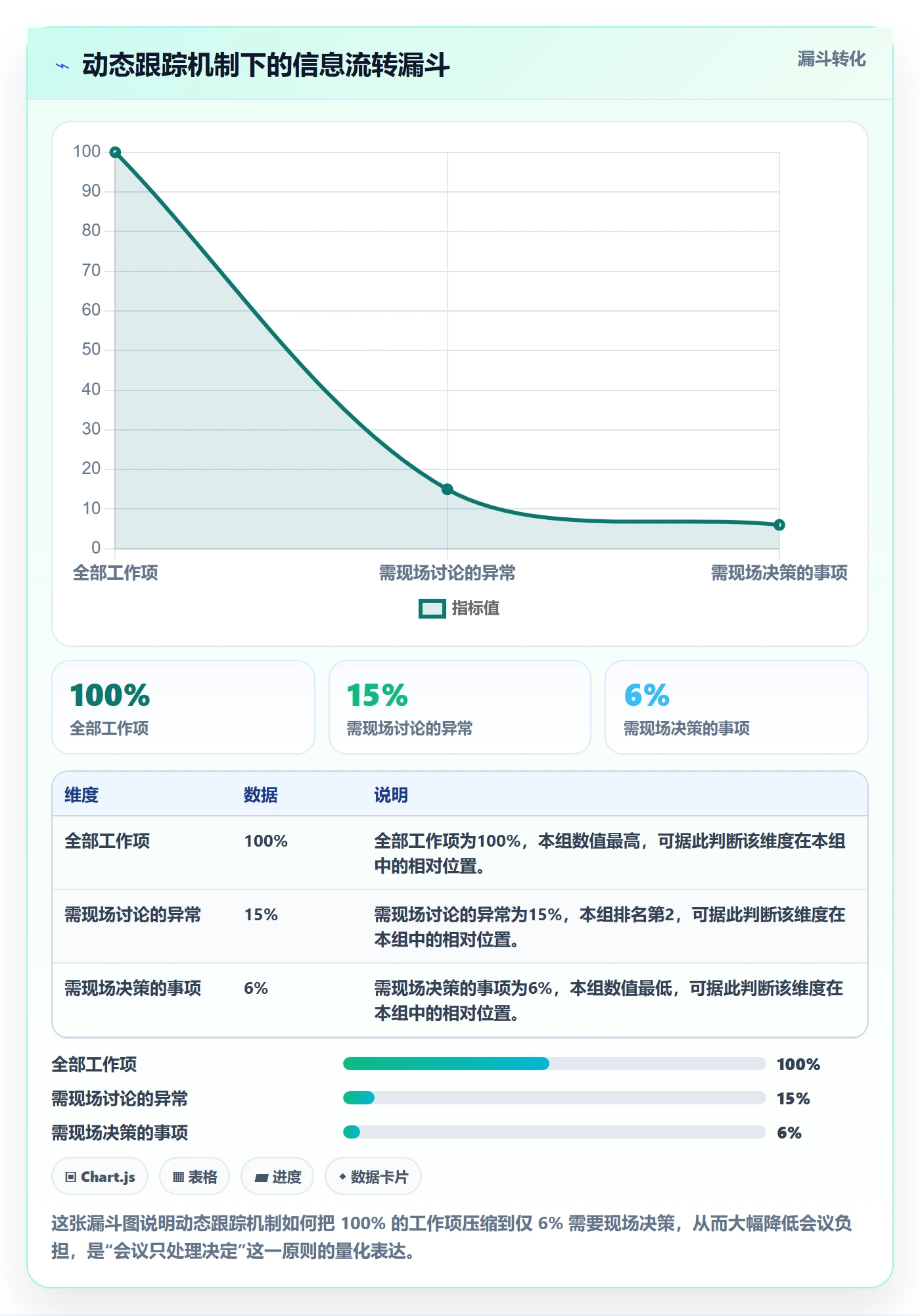 动态实操方法:企业管理者提升进度跟踪效率的入门指南方法与模板