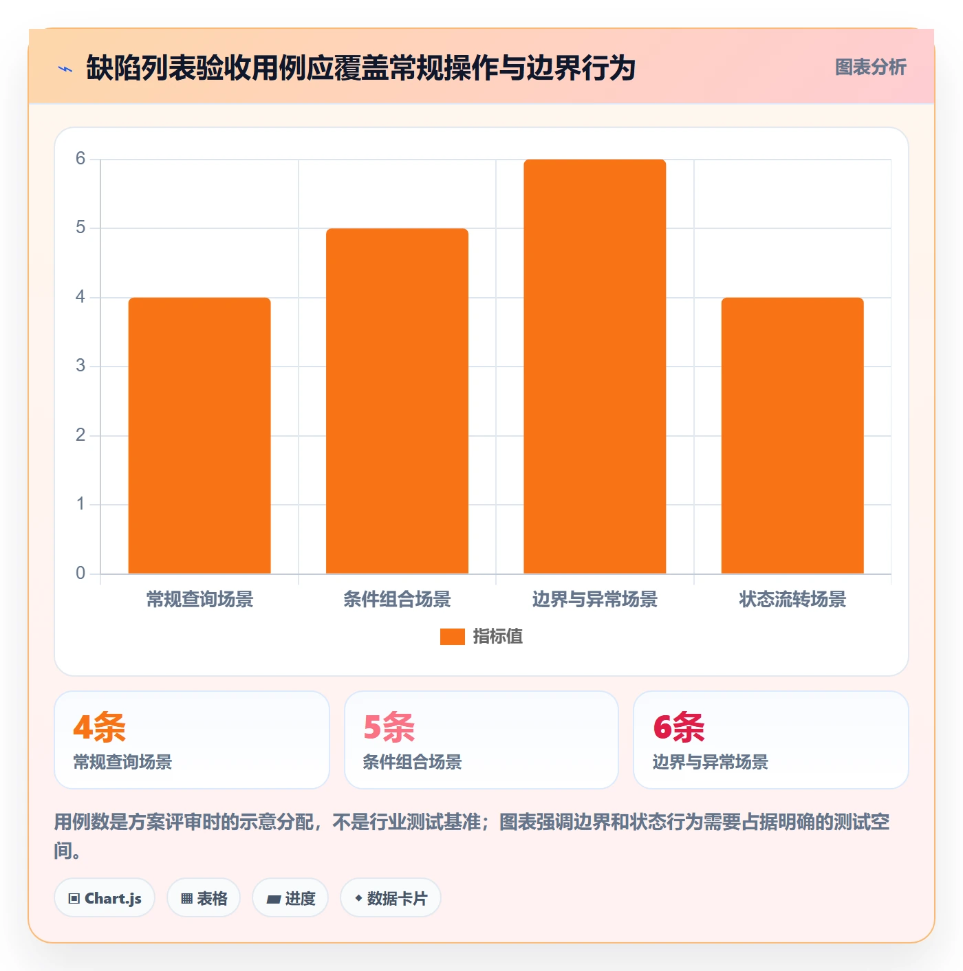 筛选落地方案:研发团队开展列表视图的入门指南案例解析
