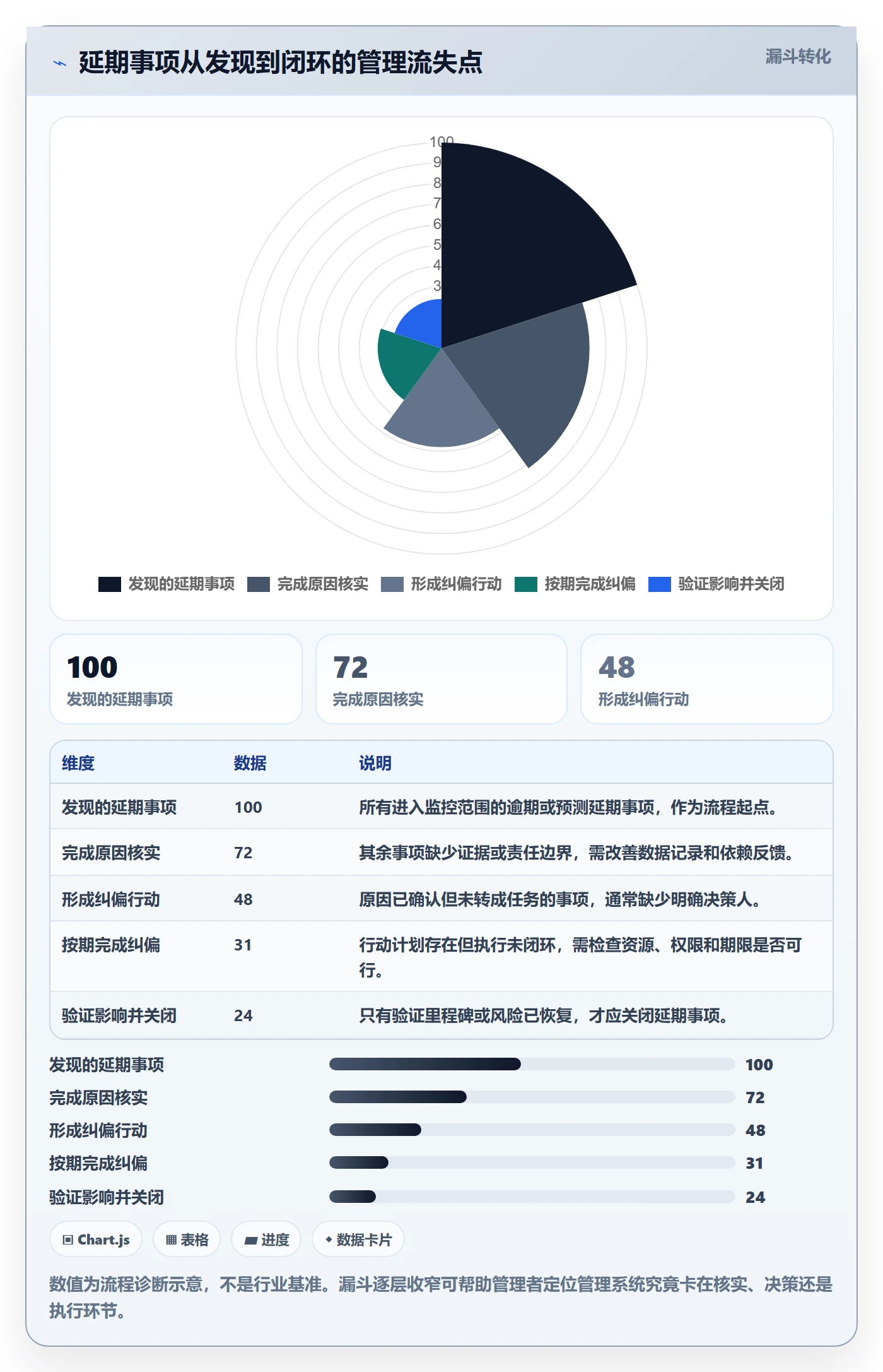 延期管理延期天数教程：管理层最佳实践，避坑指南