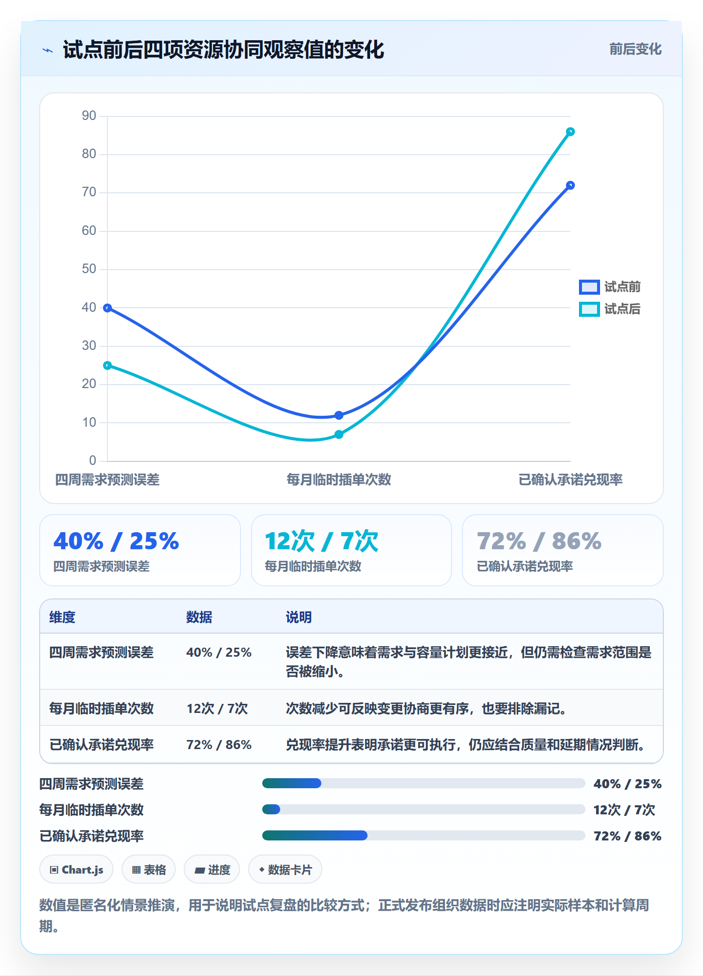 资源池落地方案:PMO开展资源管理的协同管理案例解析