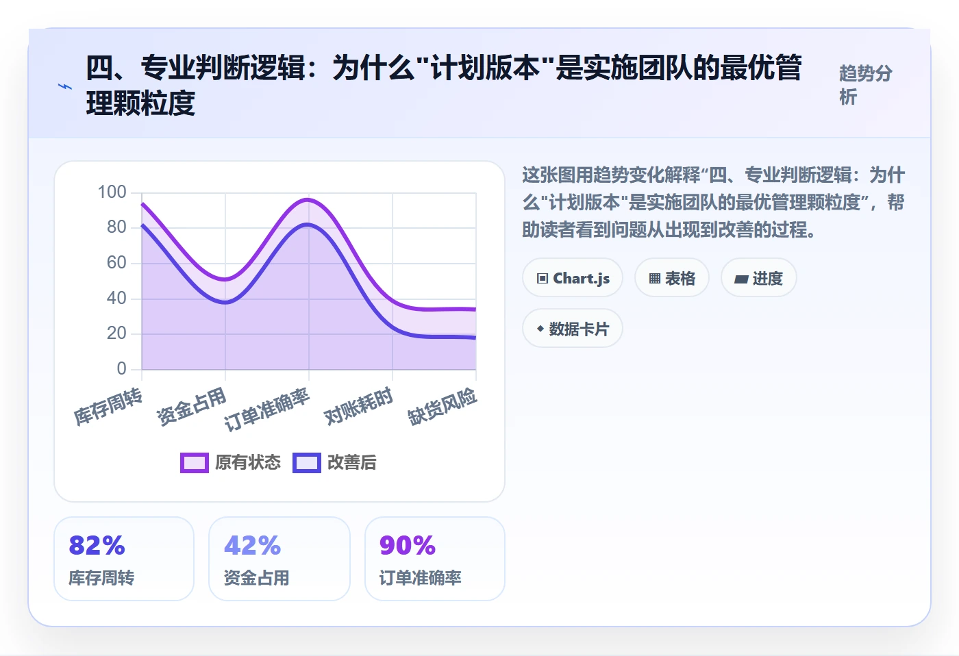 四、专业判断逻辑：为什么"计划版本"是实施团队的最优管理颗粒度