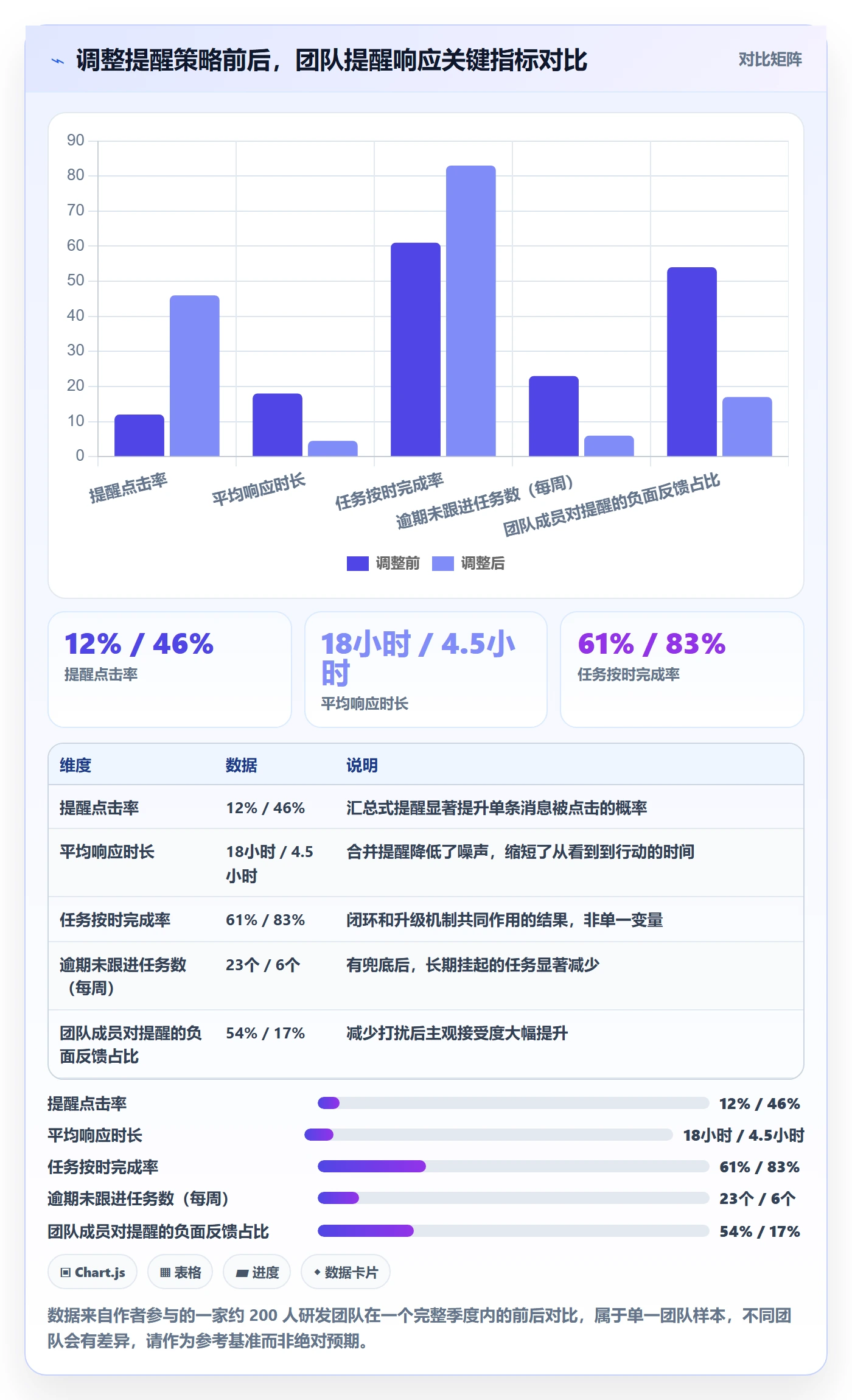 任务提醒到期提醒教程：研发团队入门指南，避坑指南