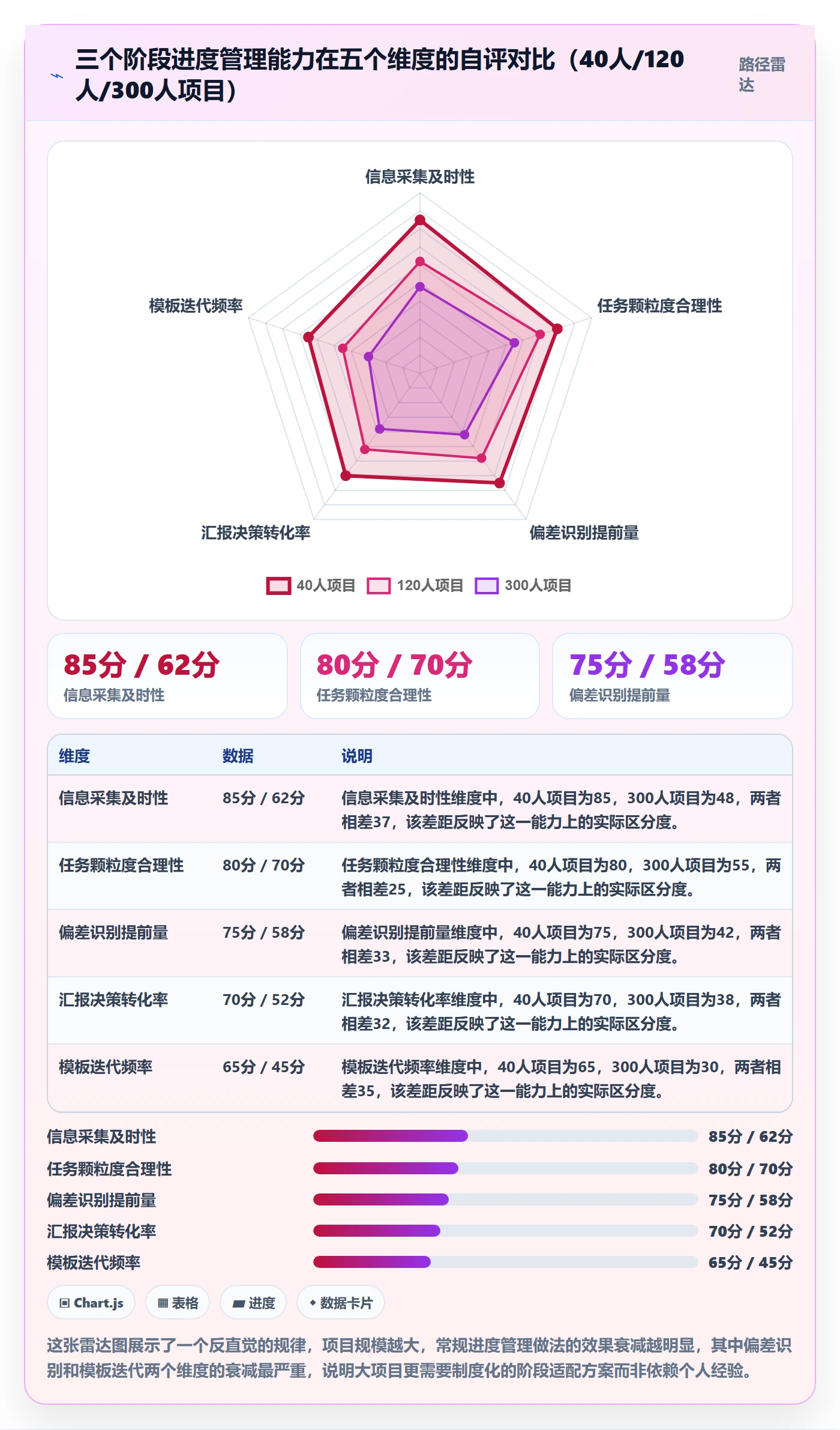 阶段进度实操方法:项目经理提升进度管理效率的最佳实践方法与模板