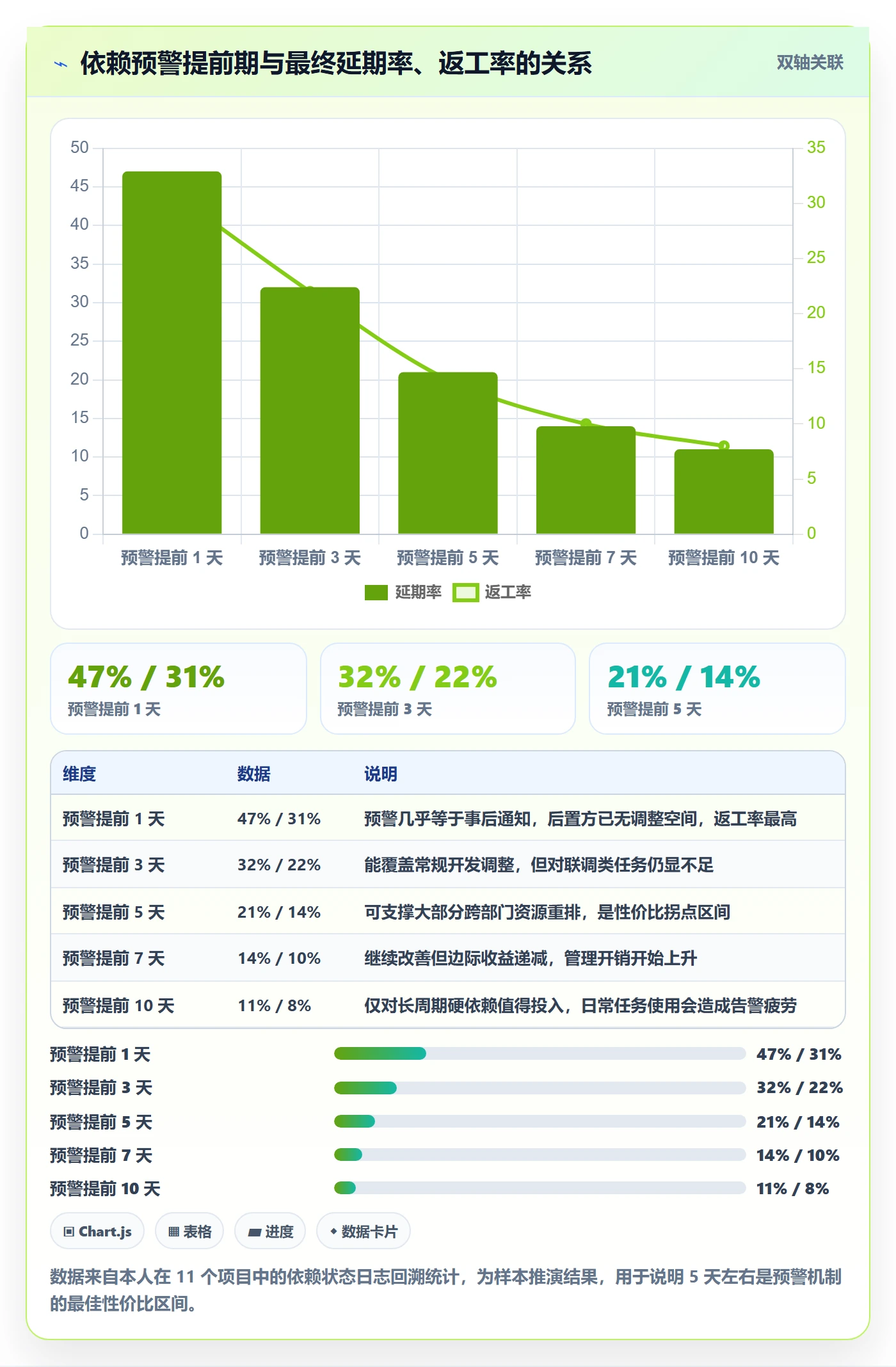 FS最佳实践：跨部门团队任务依赖最佳实践，常见问题