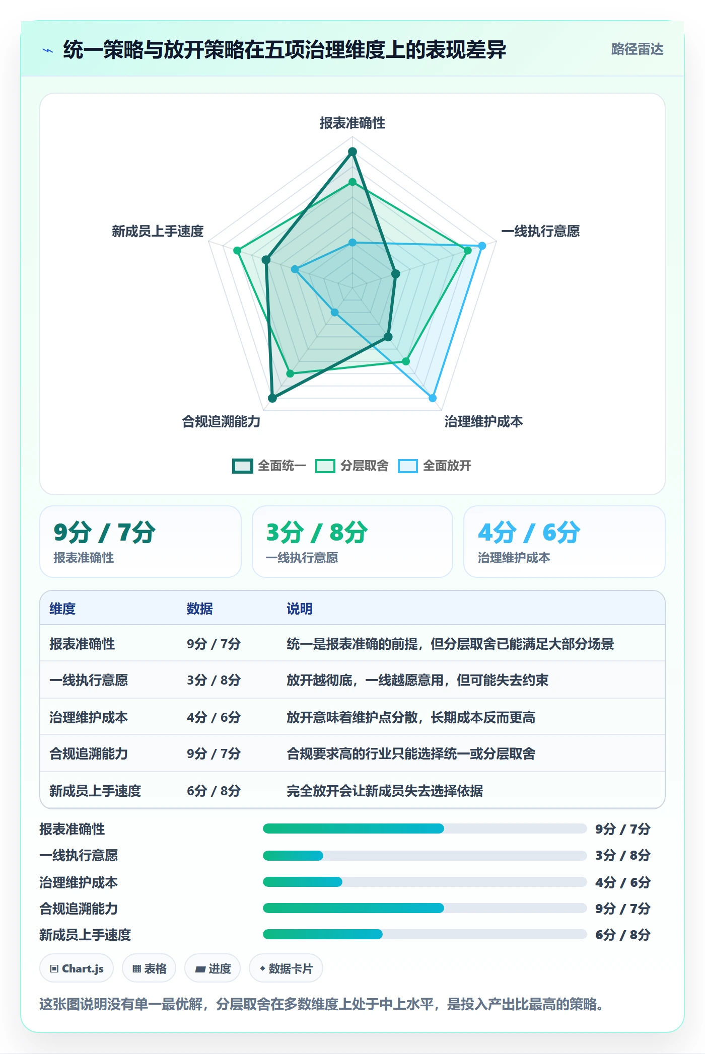 模板流程管理方法大全:项目成员项目模板入门指南落地清单