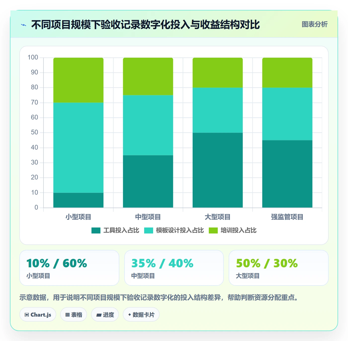 验收记录实操方法:项目负责人提升任务验收效率的落地方案方法与模板