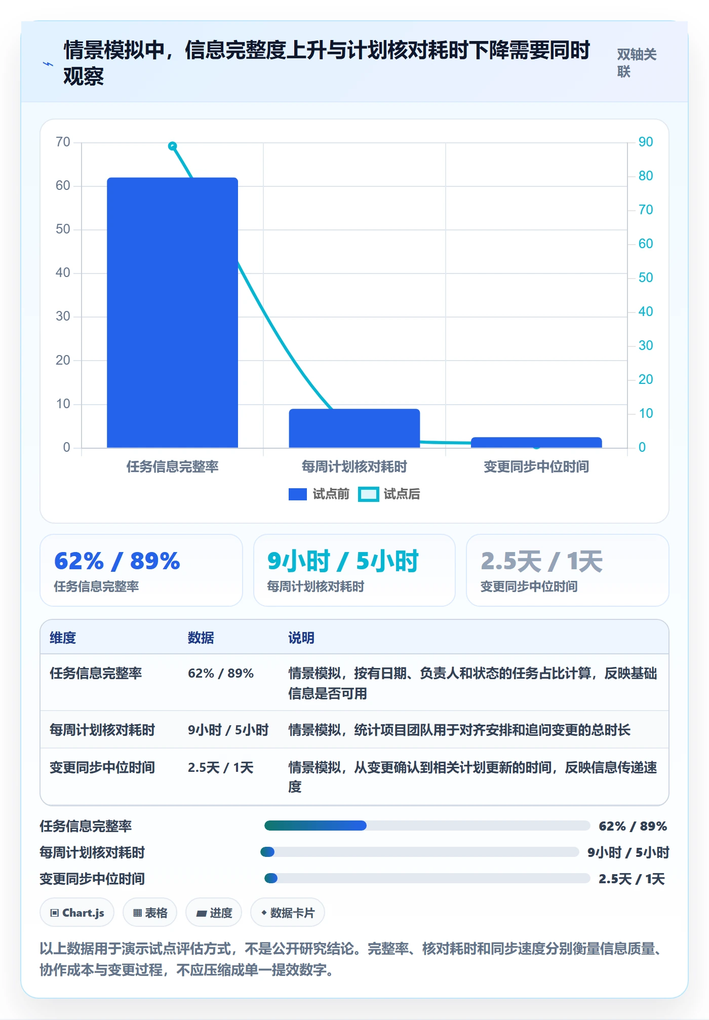 项目日历管理指南:实施团队如何做好日历视图,效率提升全流程