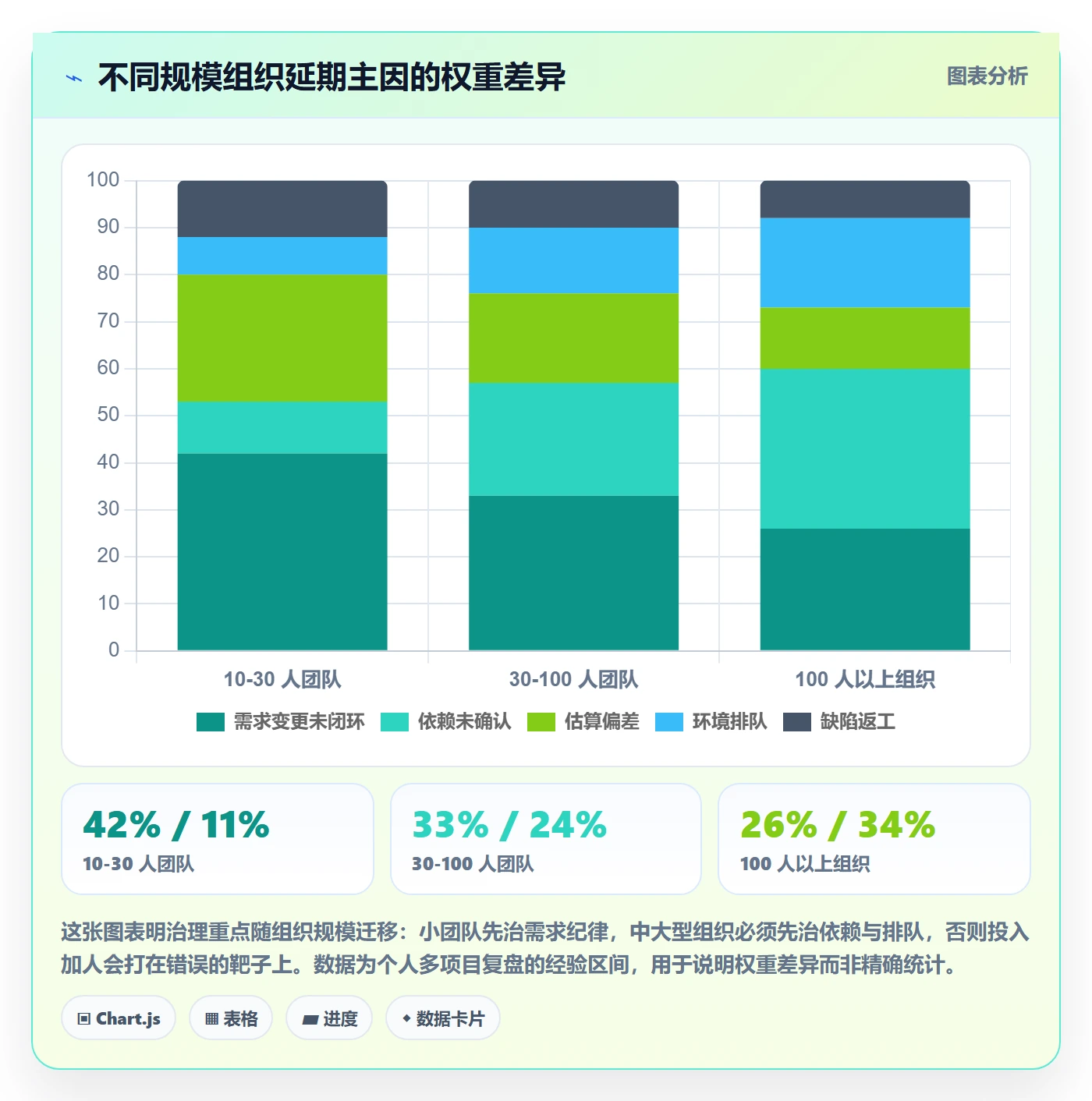实际进度管理方法大全:产品经理进度管理最佳实践落地清单