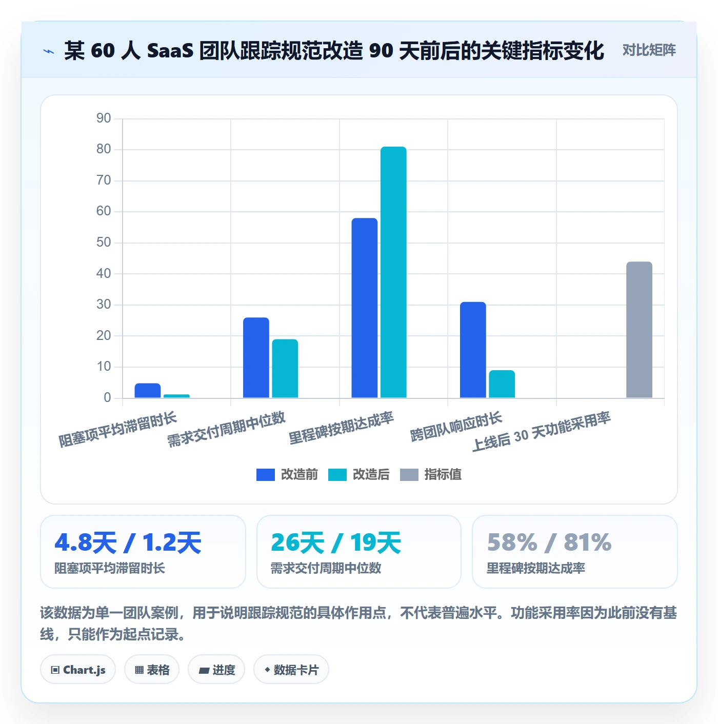 跟踪流程与规范:产品经理进度跟踪最佳实践关键指标