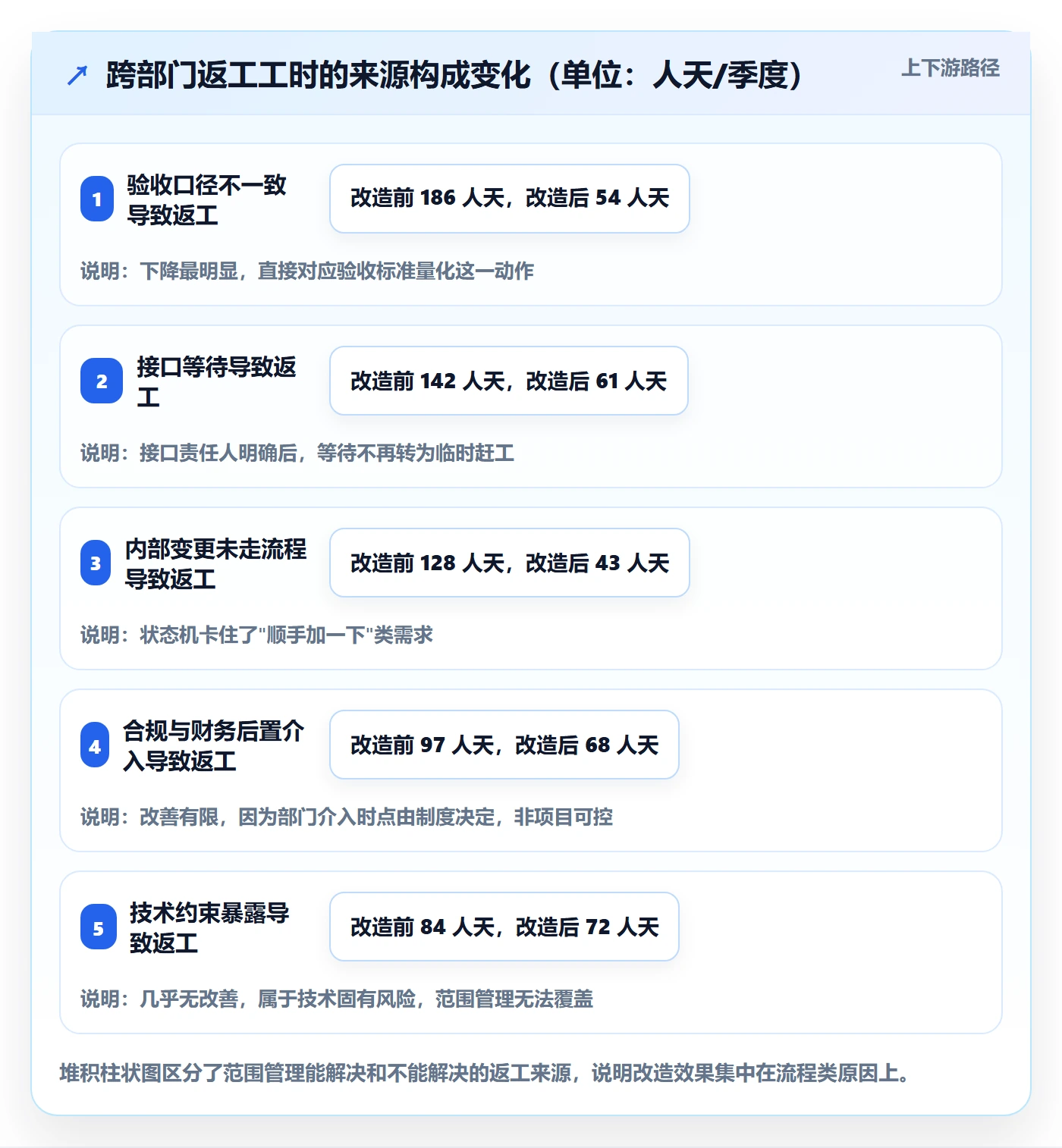 项目范围工作范围教程：跨部门团队效率提升，避坑指南