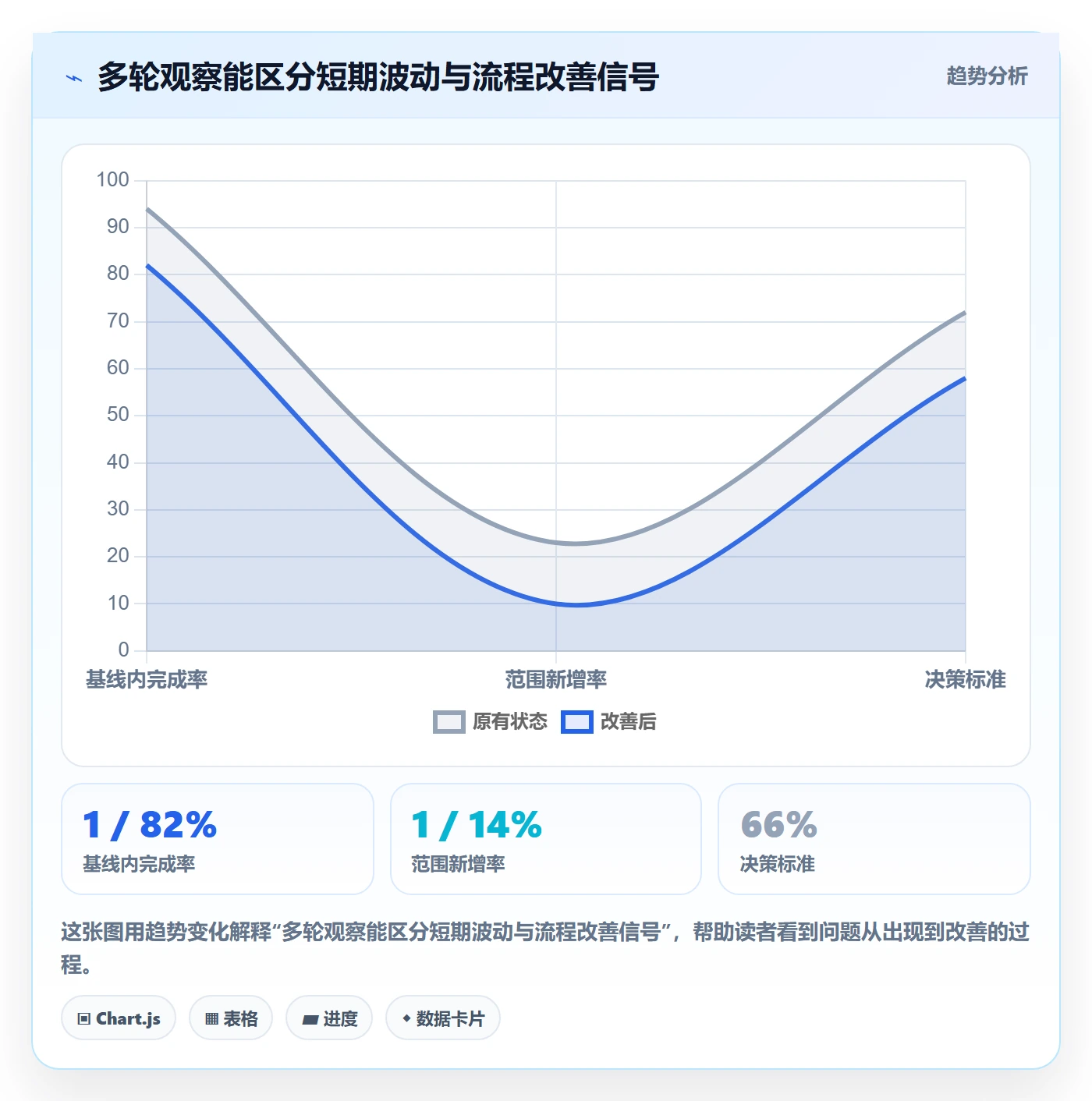 迭代计划流程与规范:PMO迭代管理落地方案关键指标