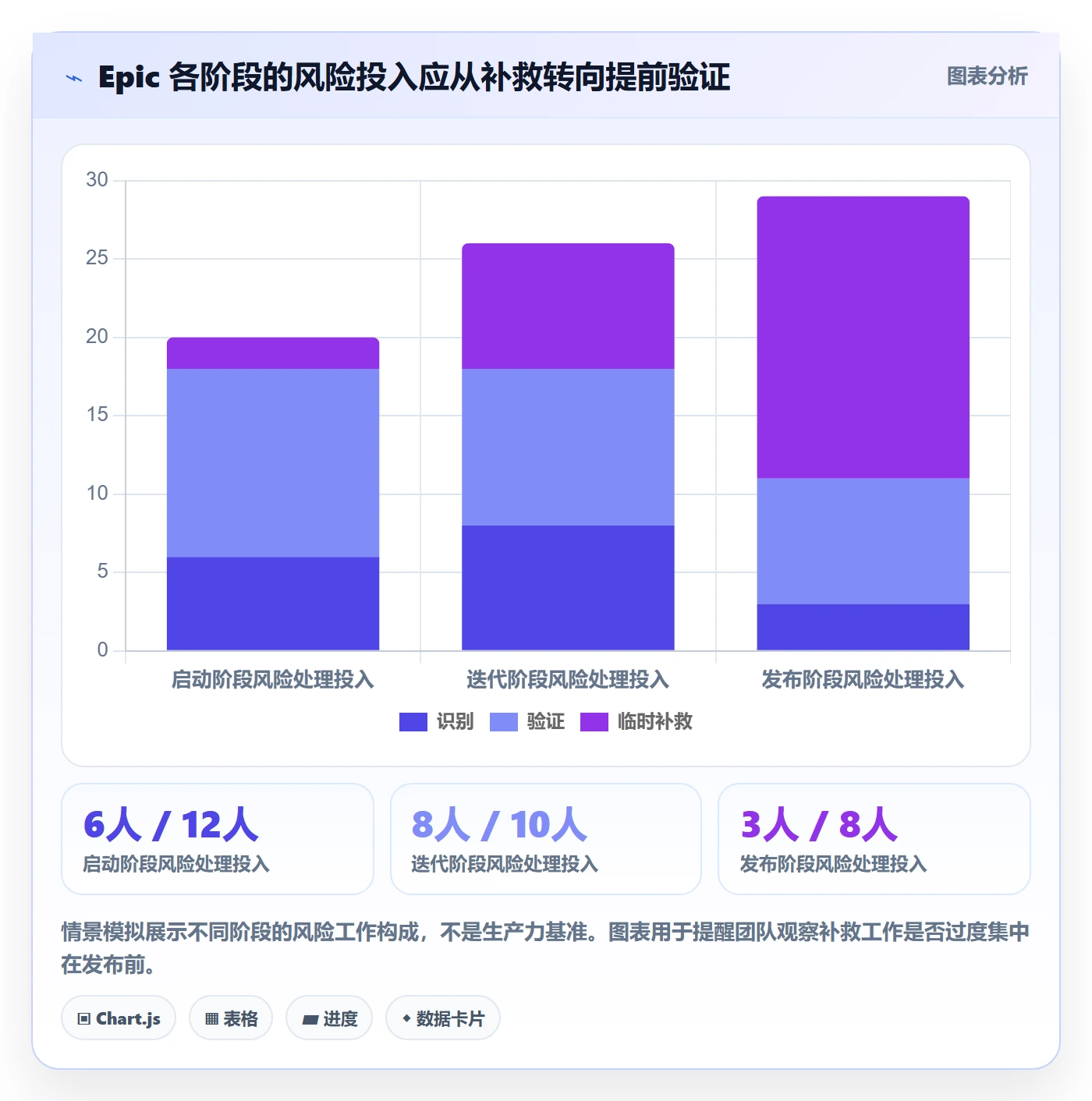 Epic流程与规范:项目成员敏捷项目风险控制关键指标