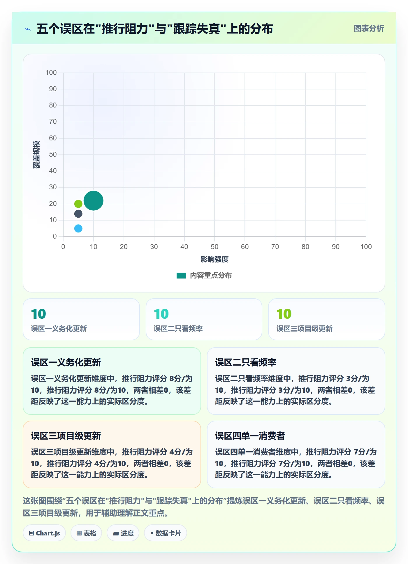 更新记录落地方案:PMO开展进度跟踪的实操方法案例解析