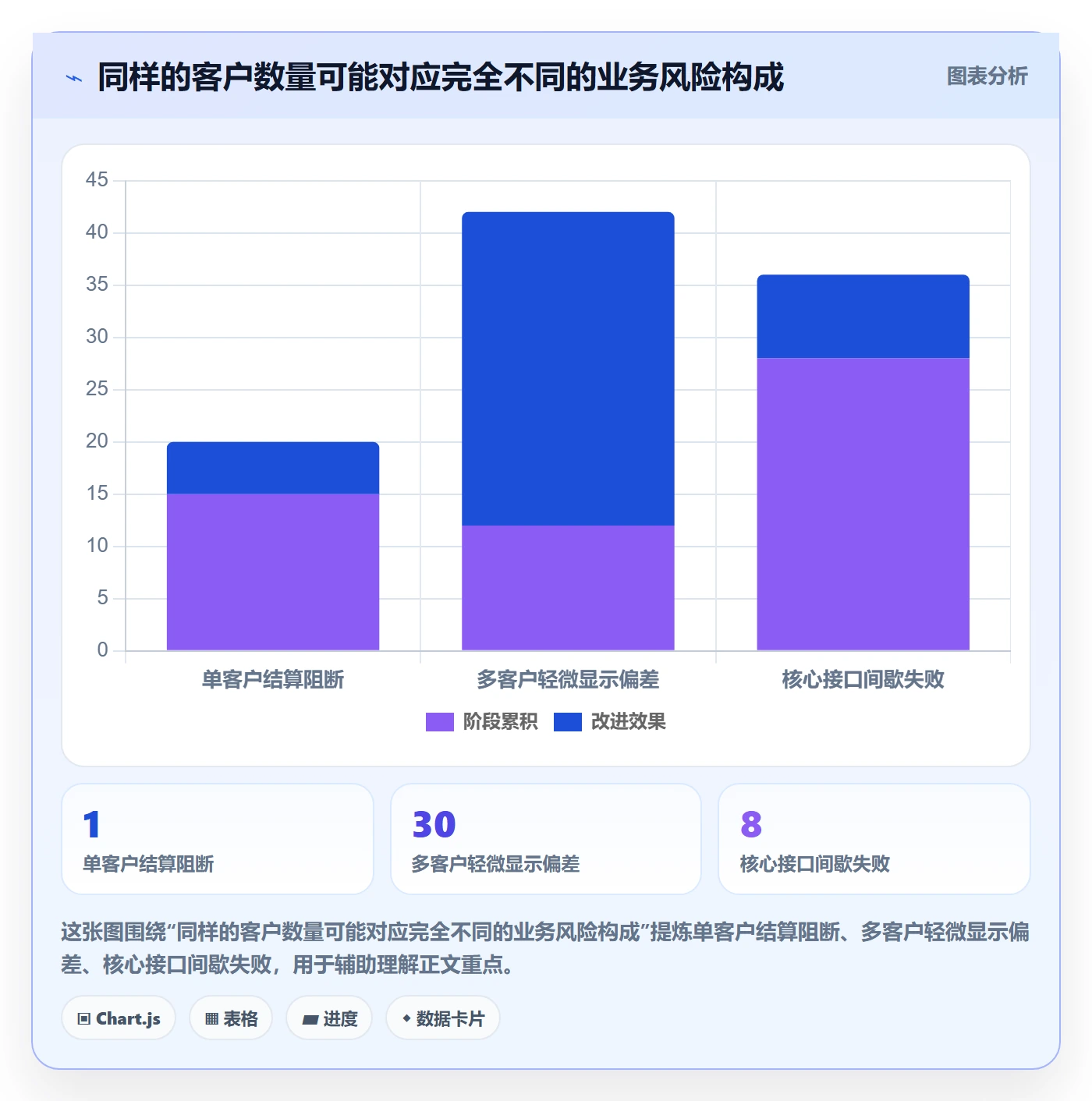 Bug / 缺陷如何做好优先级？实施团队效率提升与操作步骤